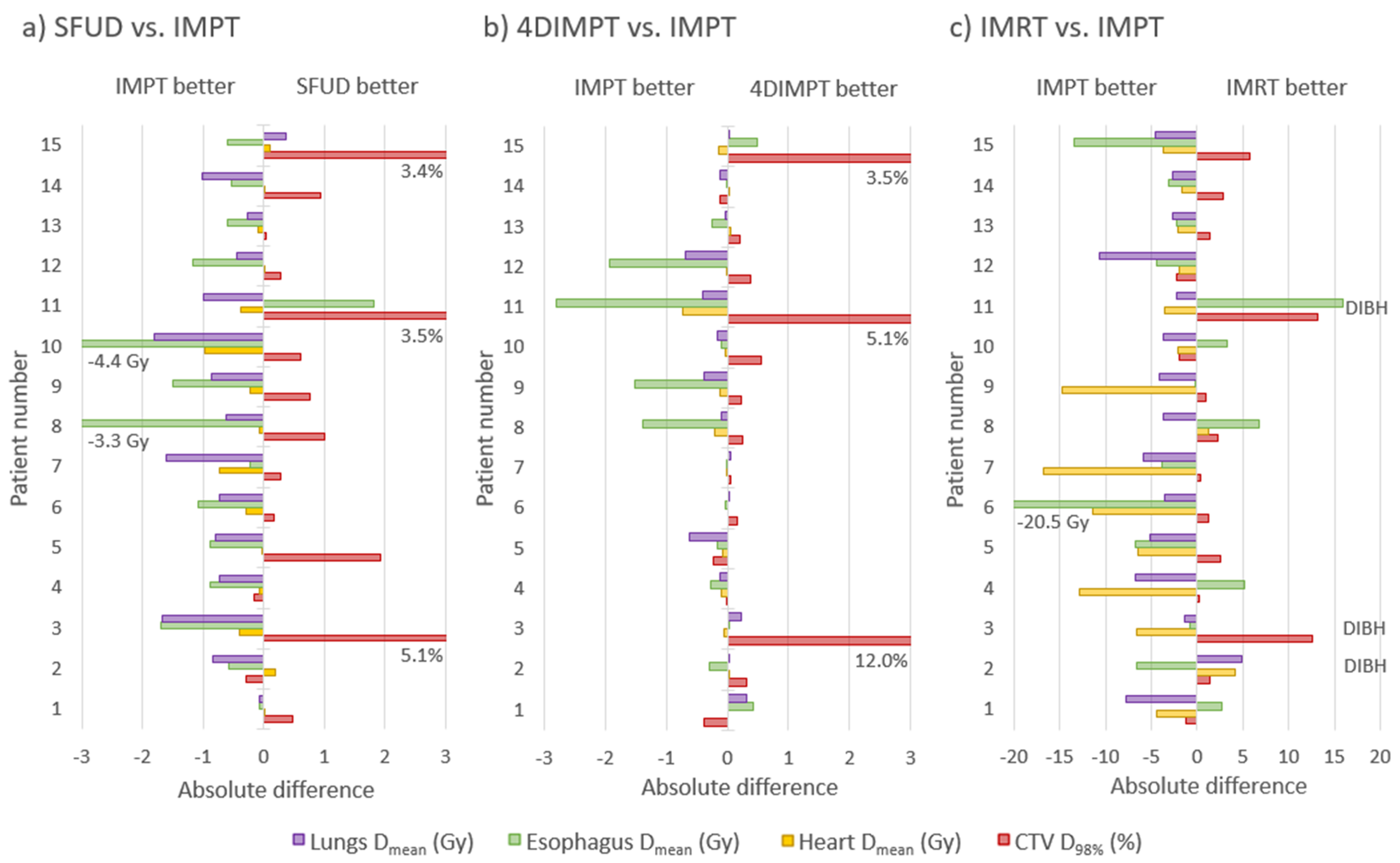Cancers 14 01365 g004 550
