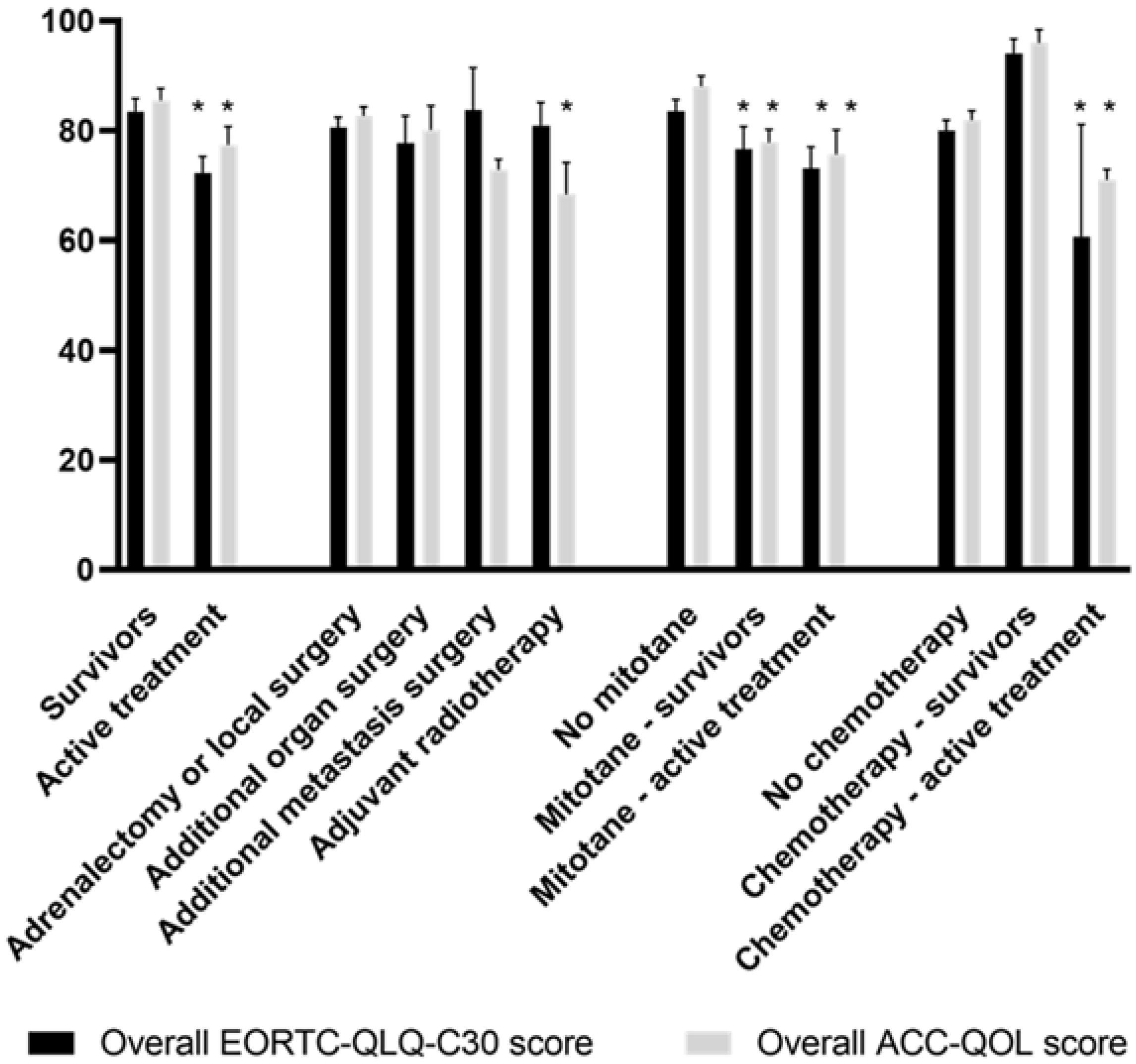 Cancers 14 01366 g001 550