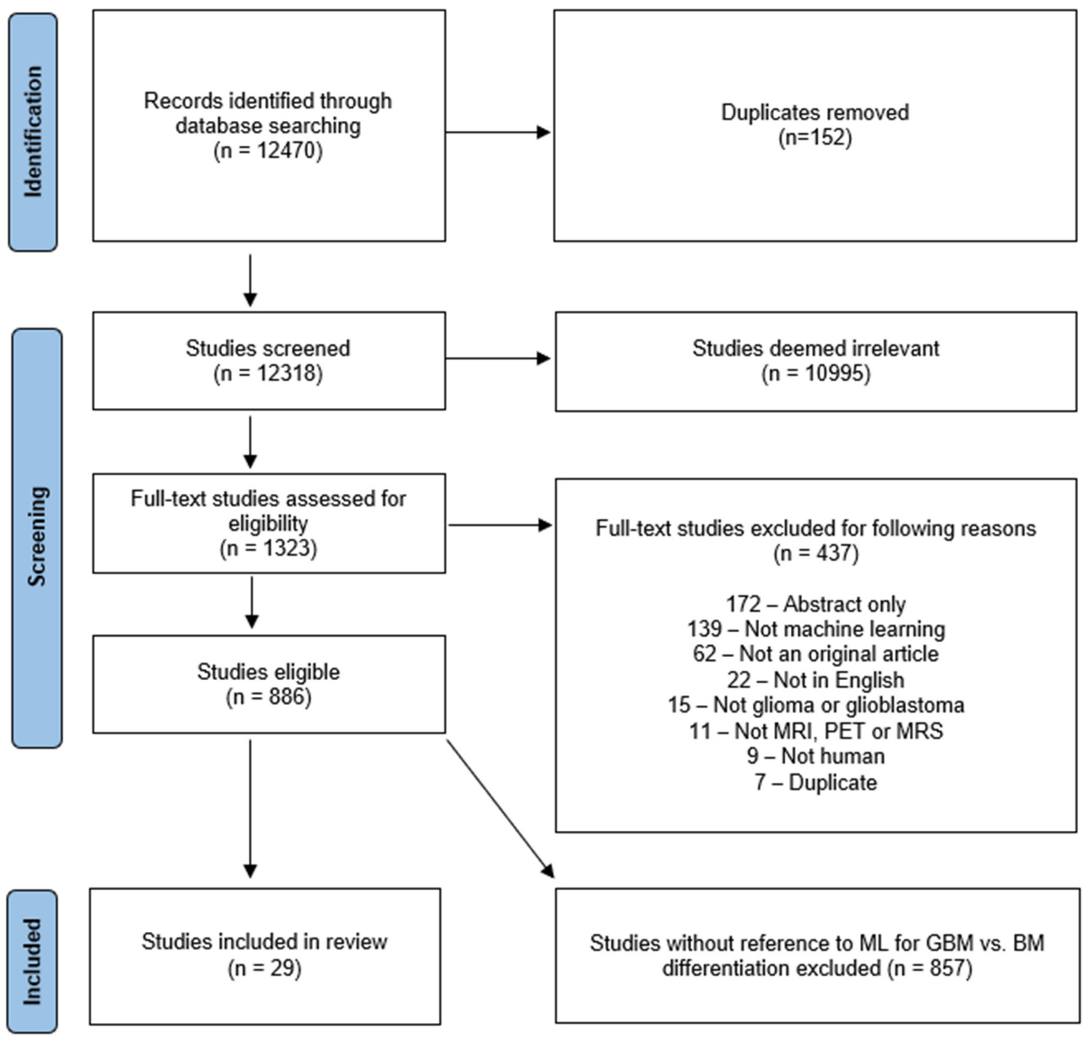 Cancers 14 01369 g001