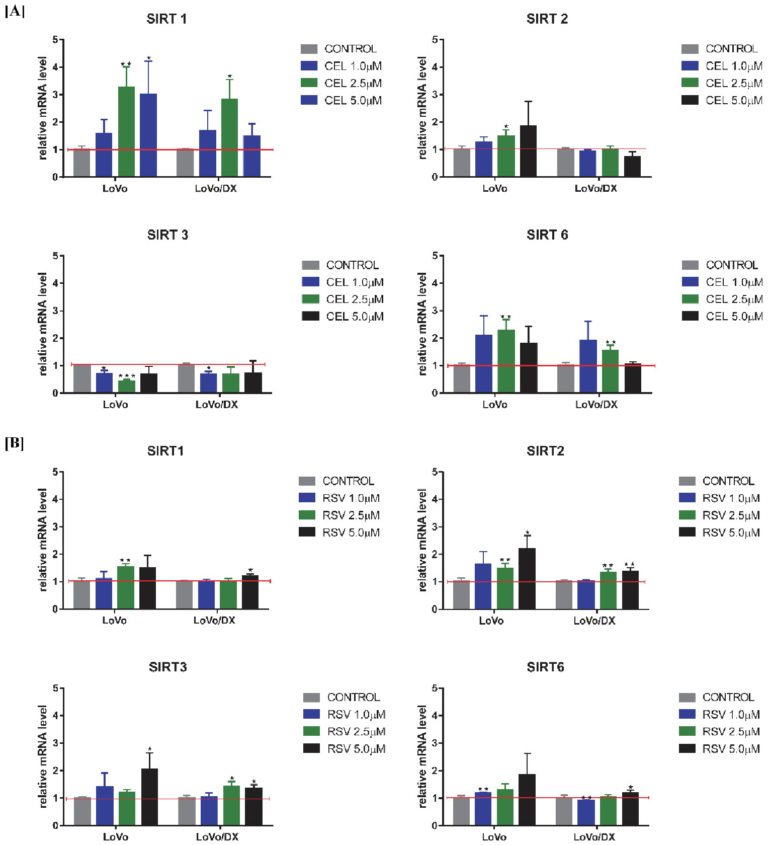 Cancers 14 01372 g007 Cancers 14 01372 g007