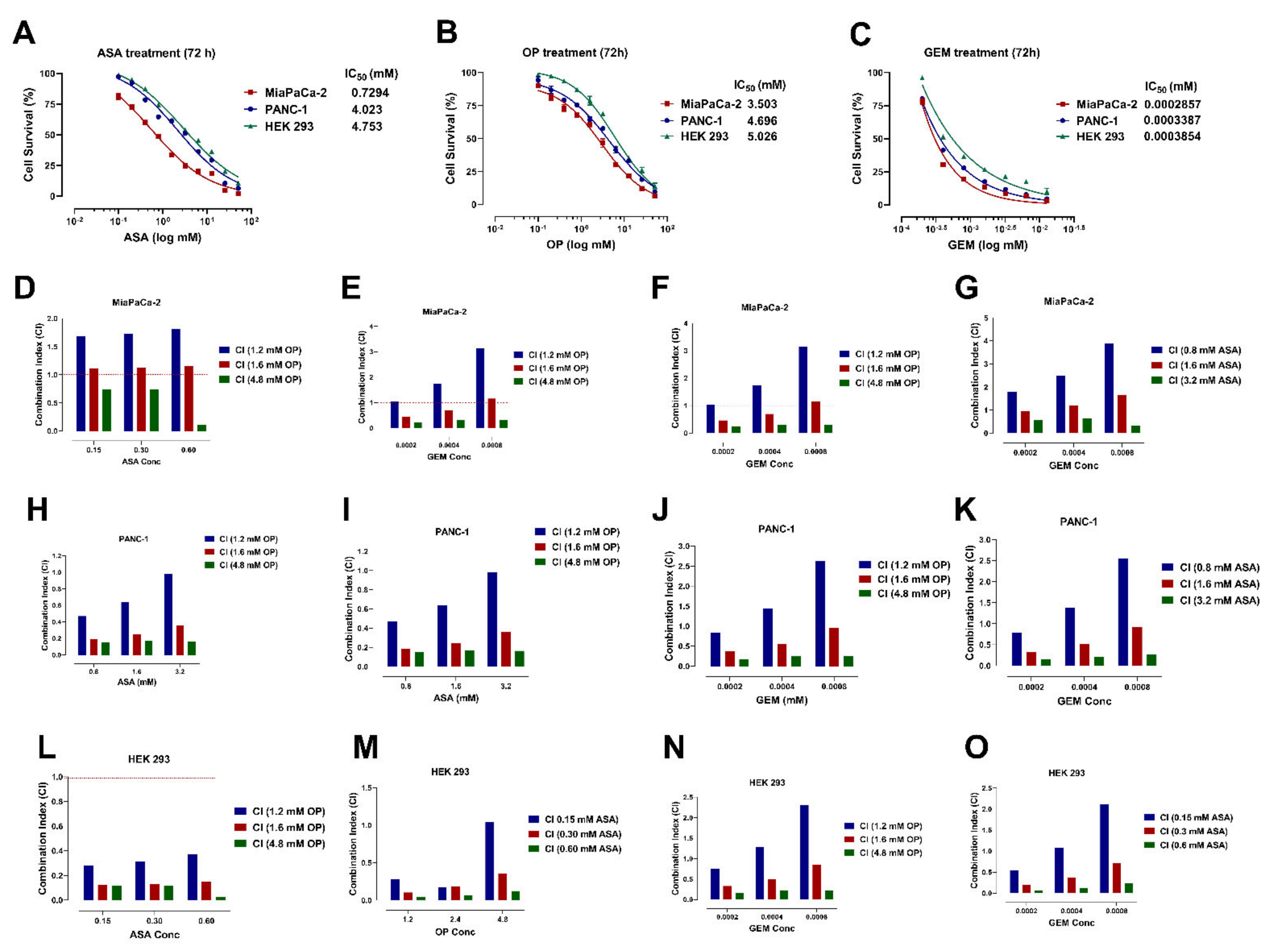 Cancers 14 01374 g001 Cancers 14 01374 g001