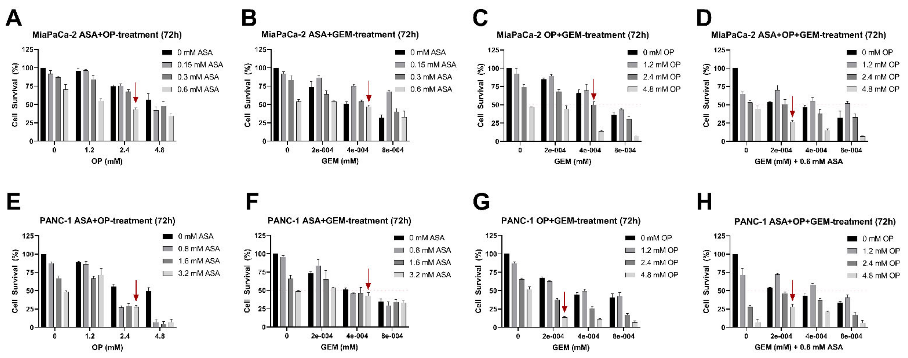 Cancers 14 01374 g002 Cancers 14 01374 g002