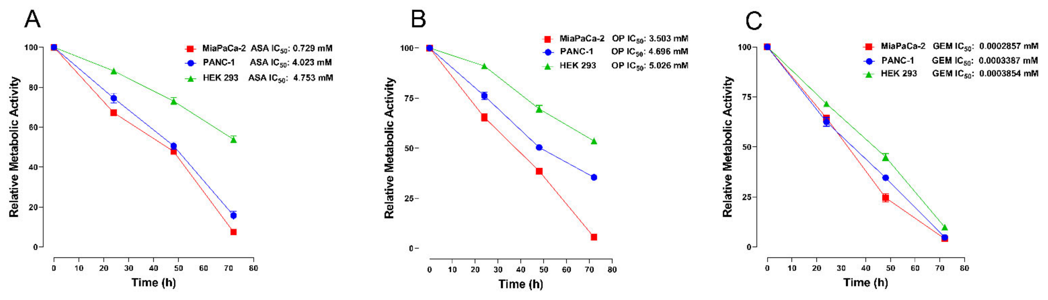 Cancers 14 01374 g003 Cancers 14 01374 g003
