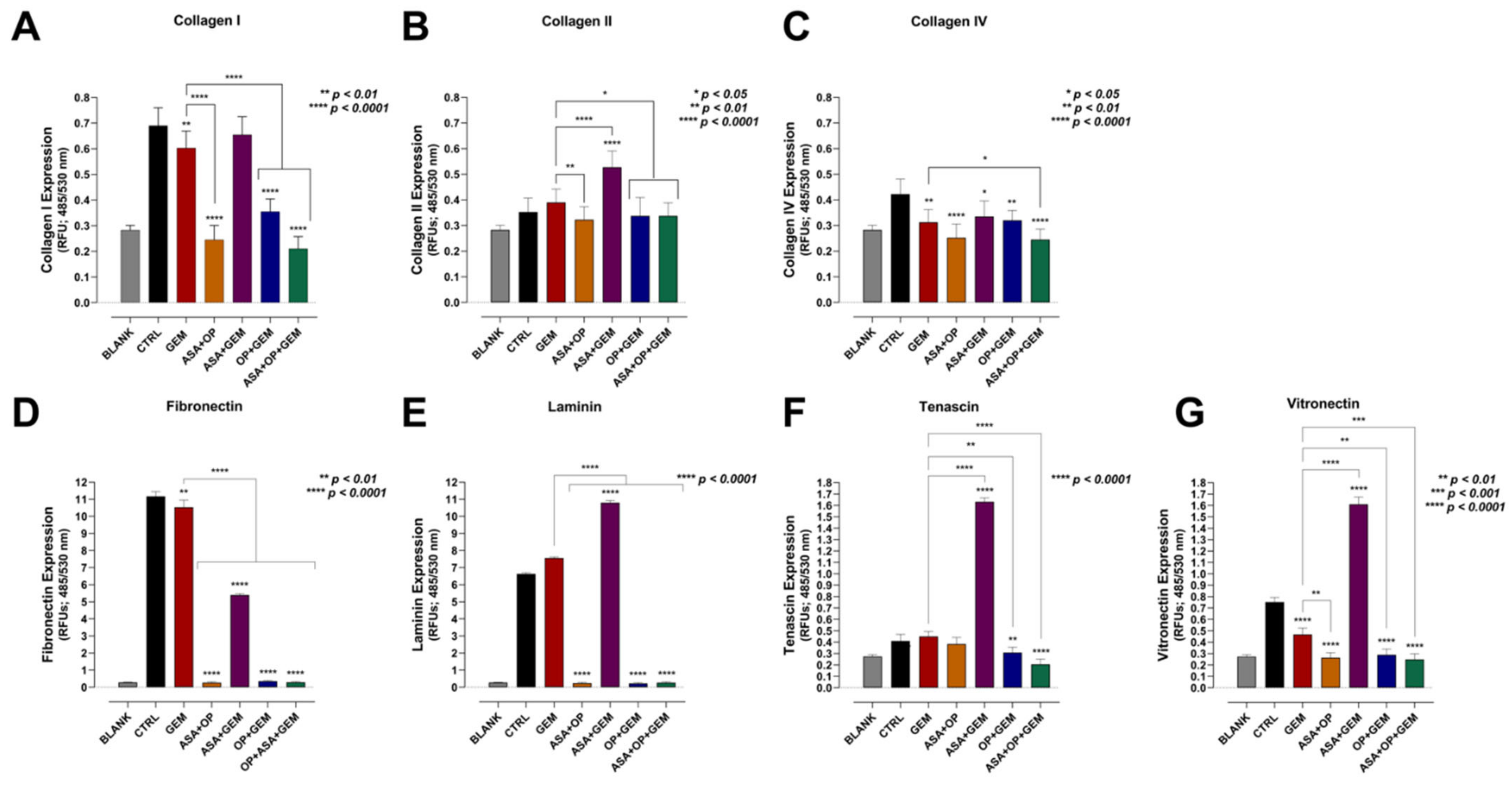 Cancers 14 01374 g006 Cancers 14 01374 g006