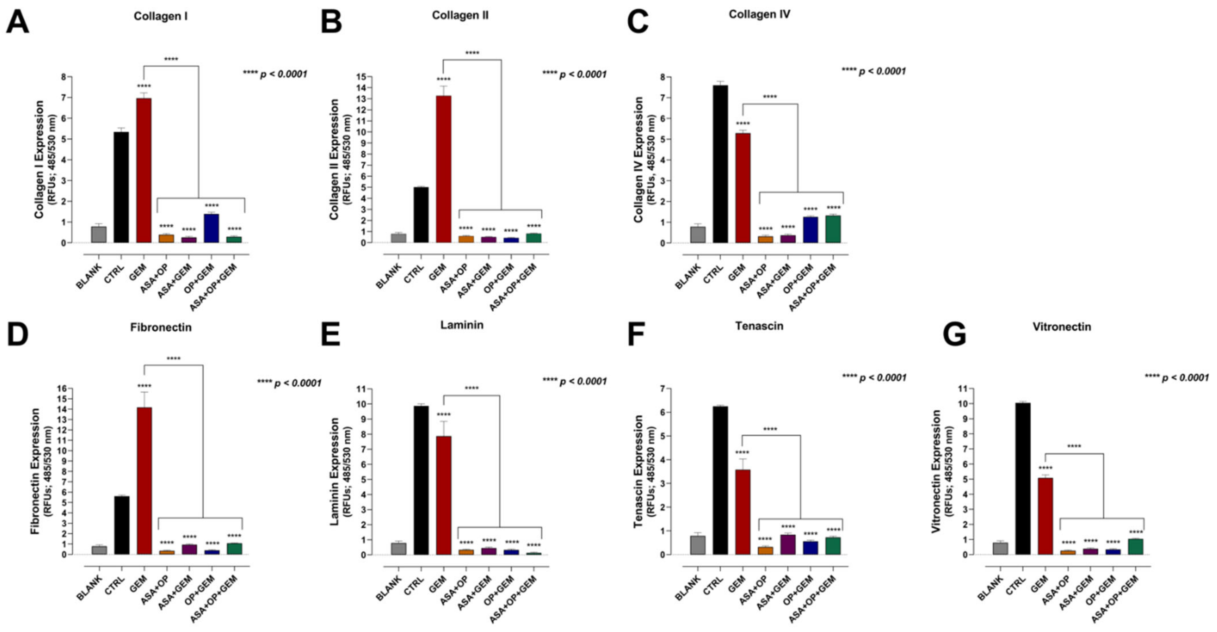 Cancers 14 01374 g007 Cancers 14 01374 g007