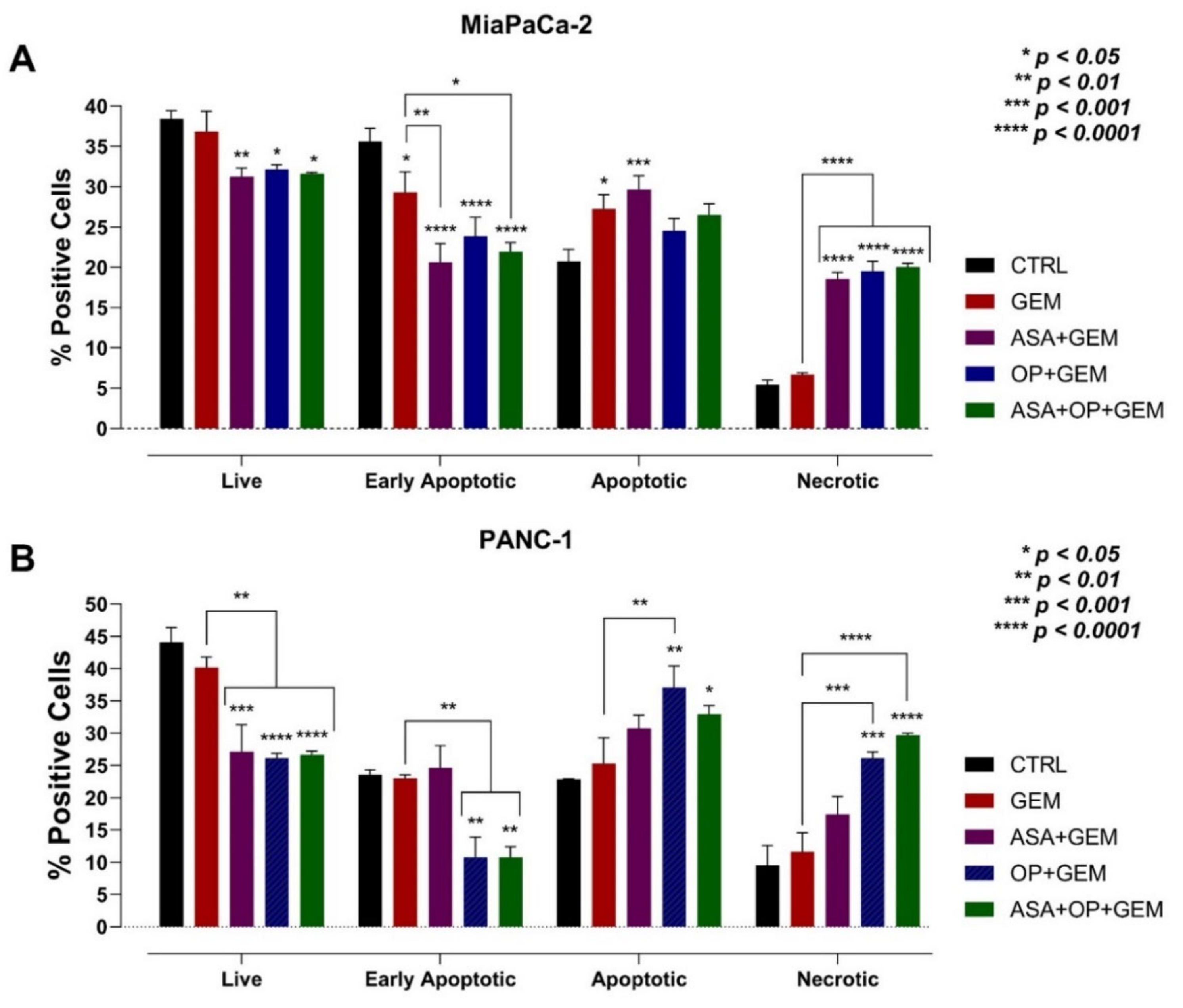 Cancers 14 01374 g011 Cancers 14 01374 g011