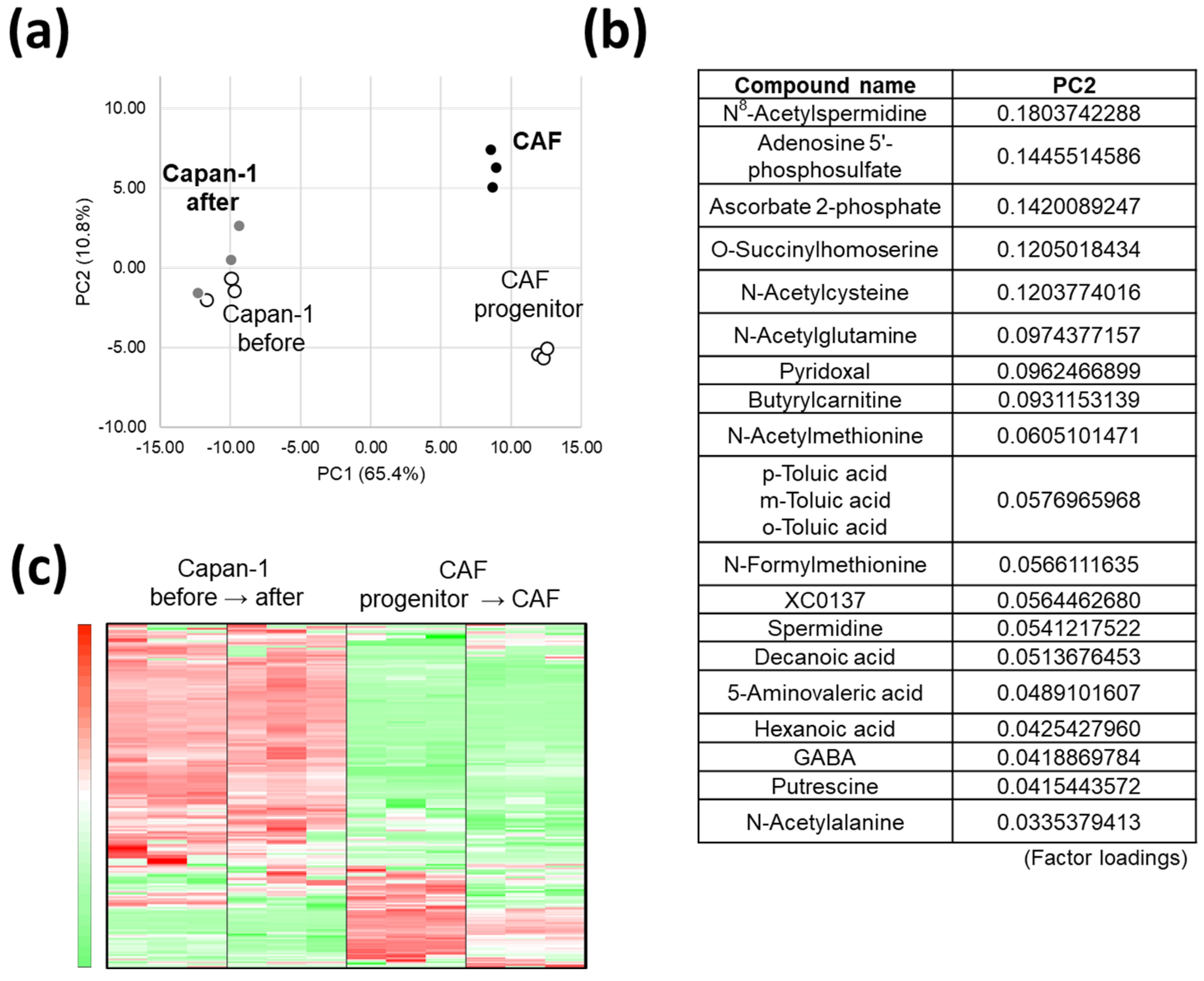 Cancers 14 01375 g002 550