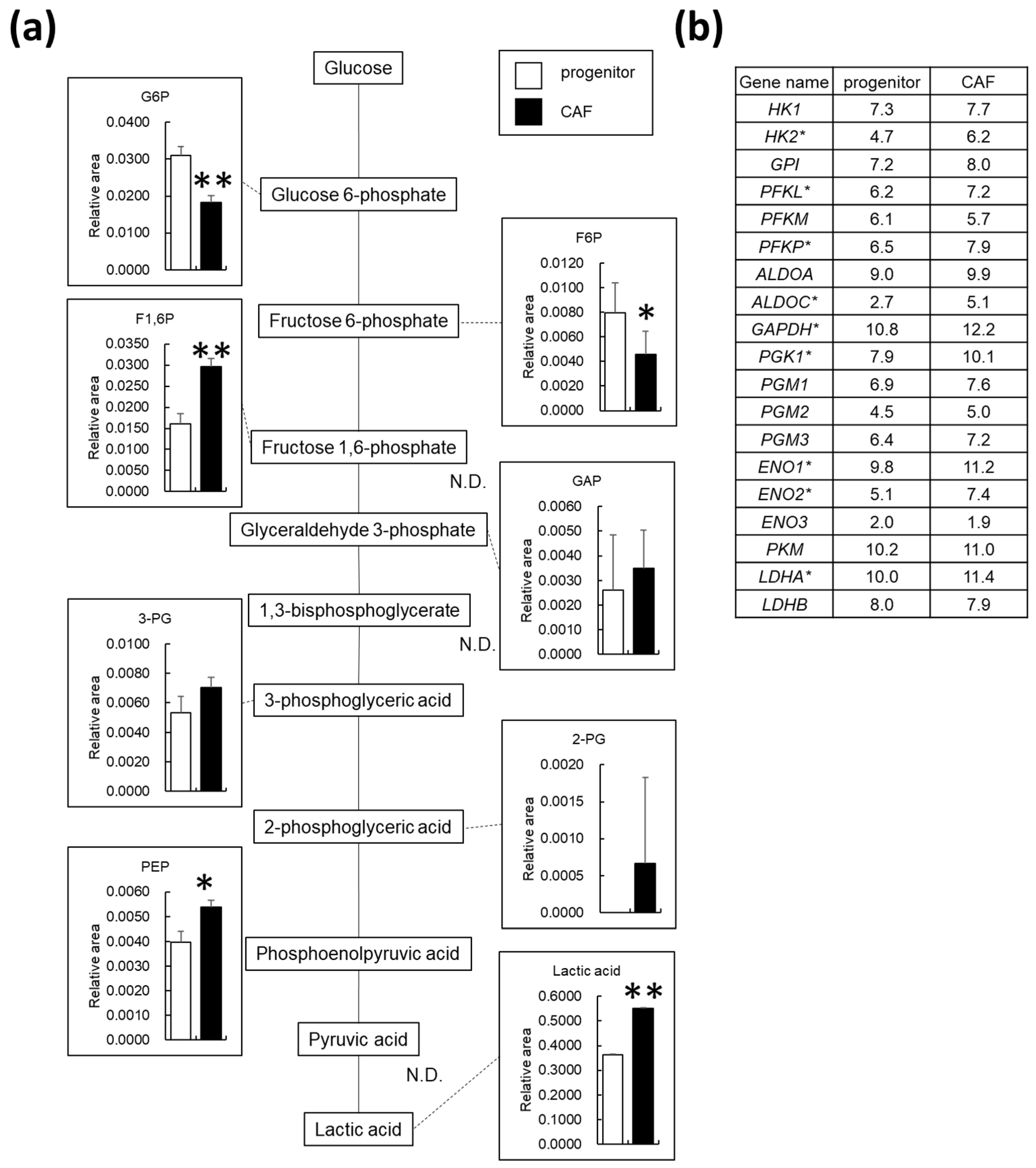 Cancers 14 01375 g003 550