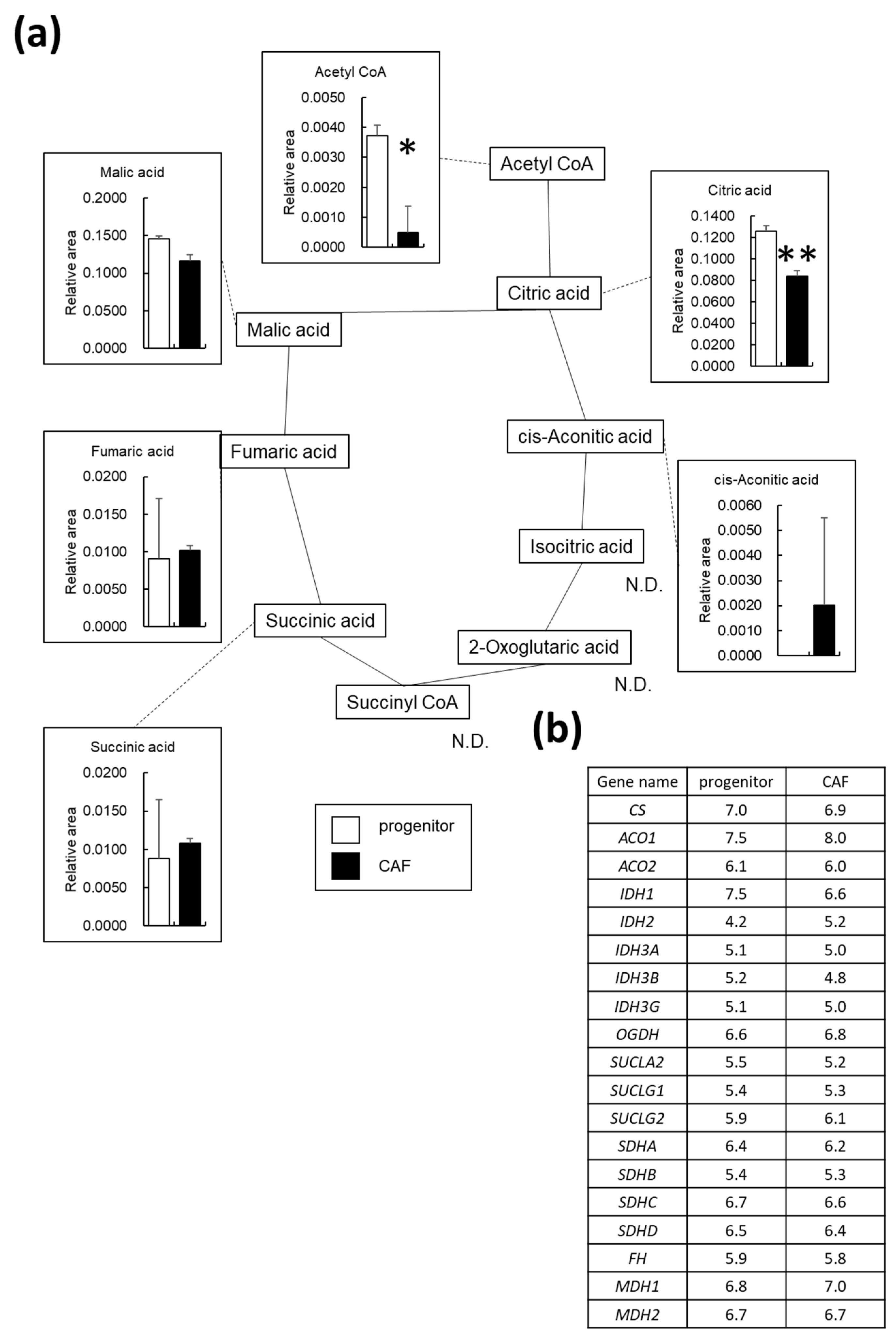 Cancers 14 01375 g004 550