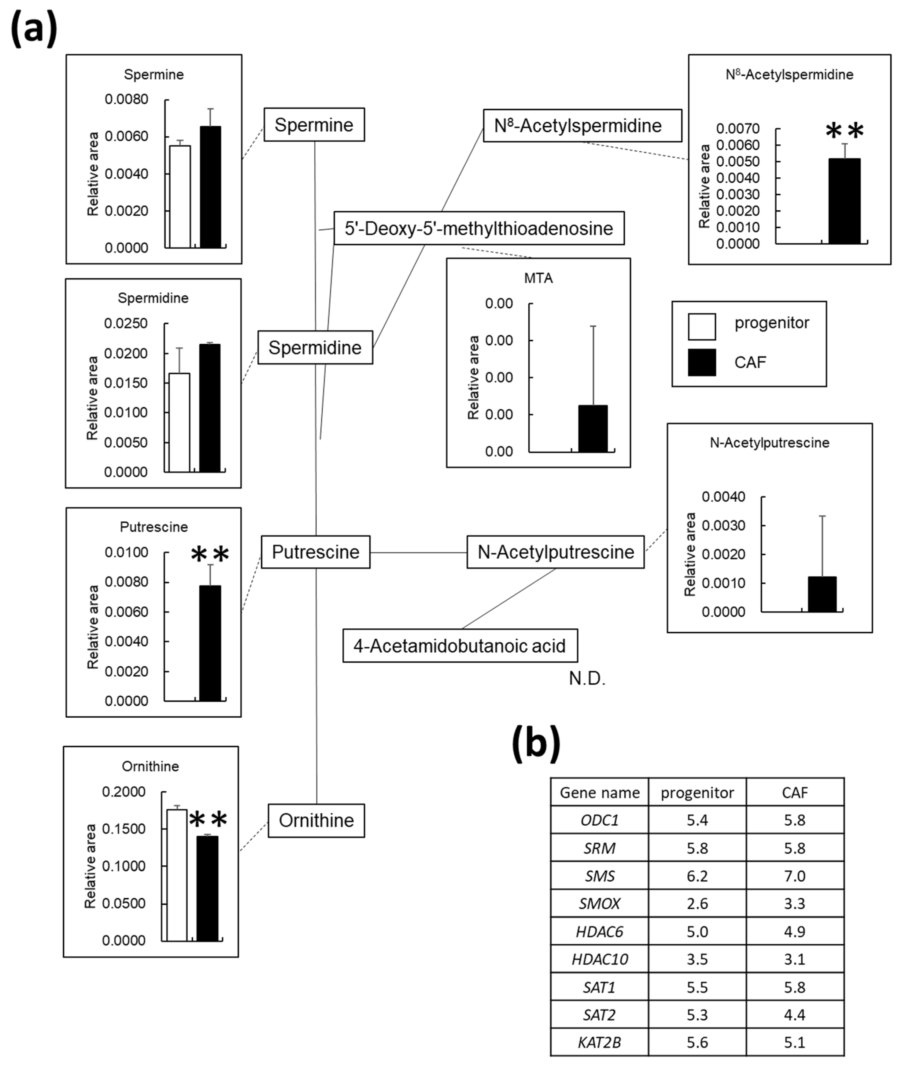Cancers 14 01375 g005 550