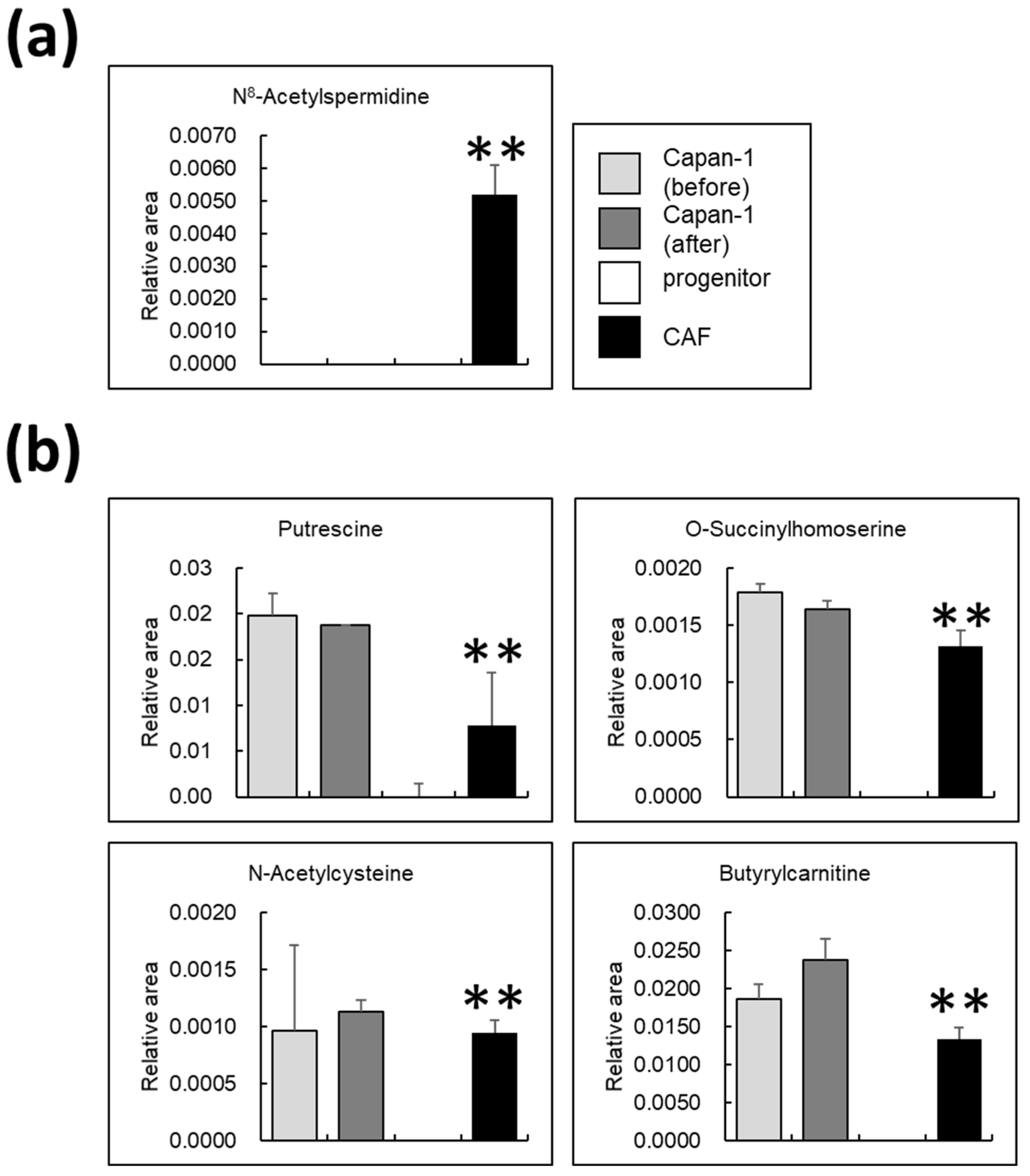 Cancers 14 01375 g006 550