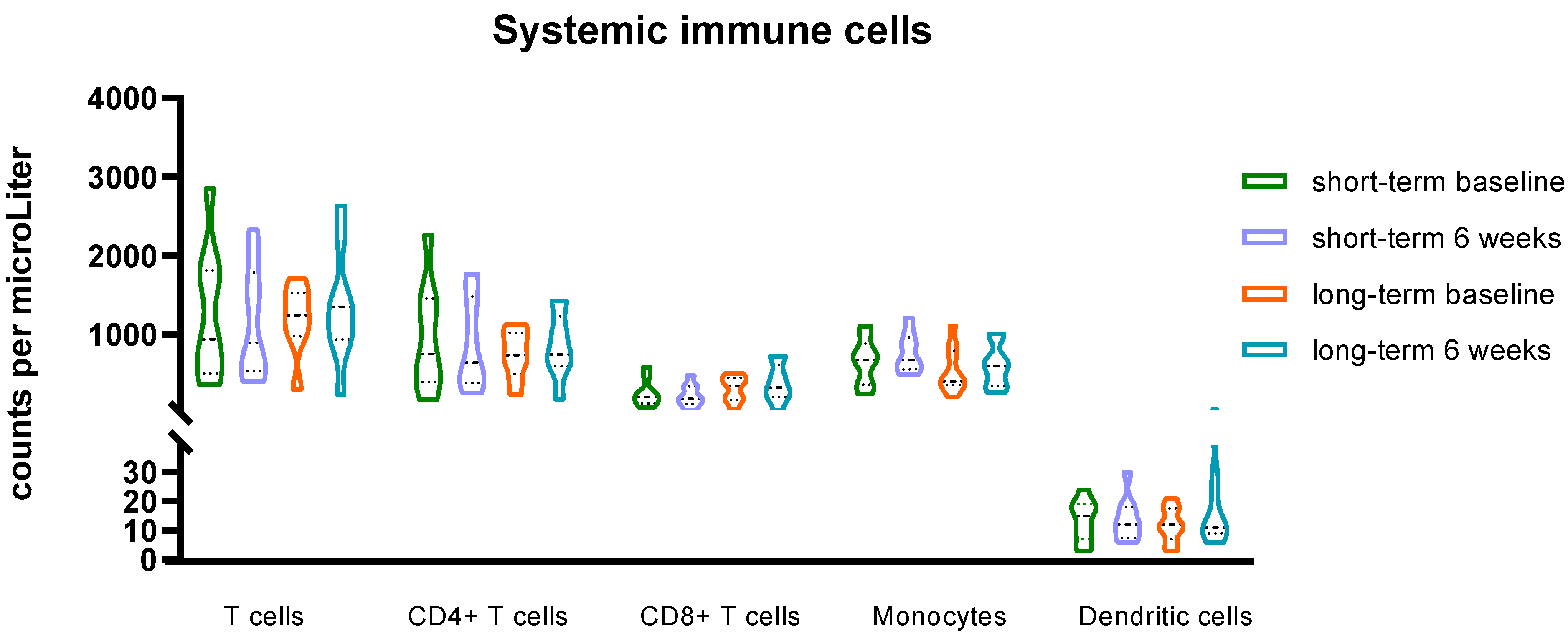Cancers 14 01377 g003
