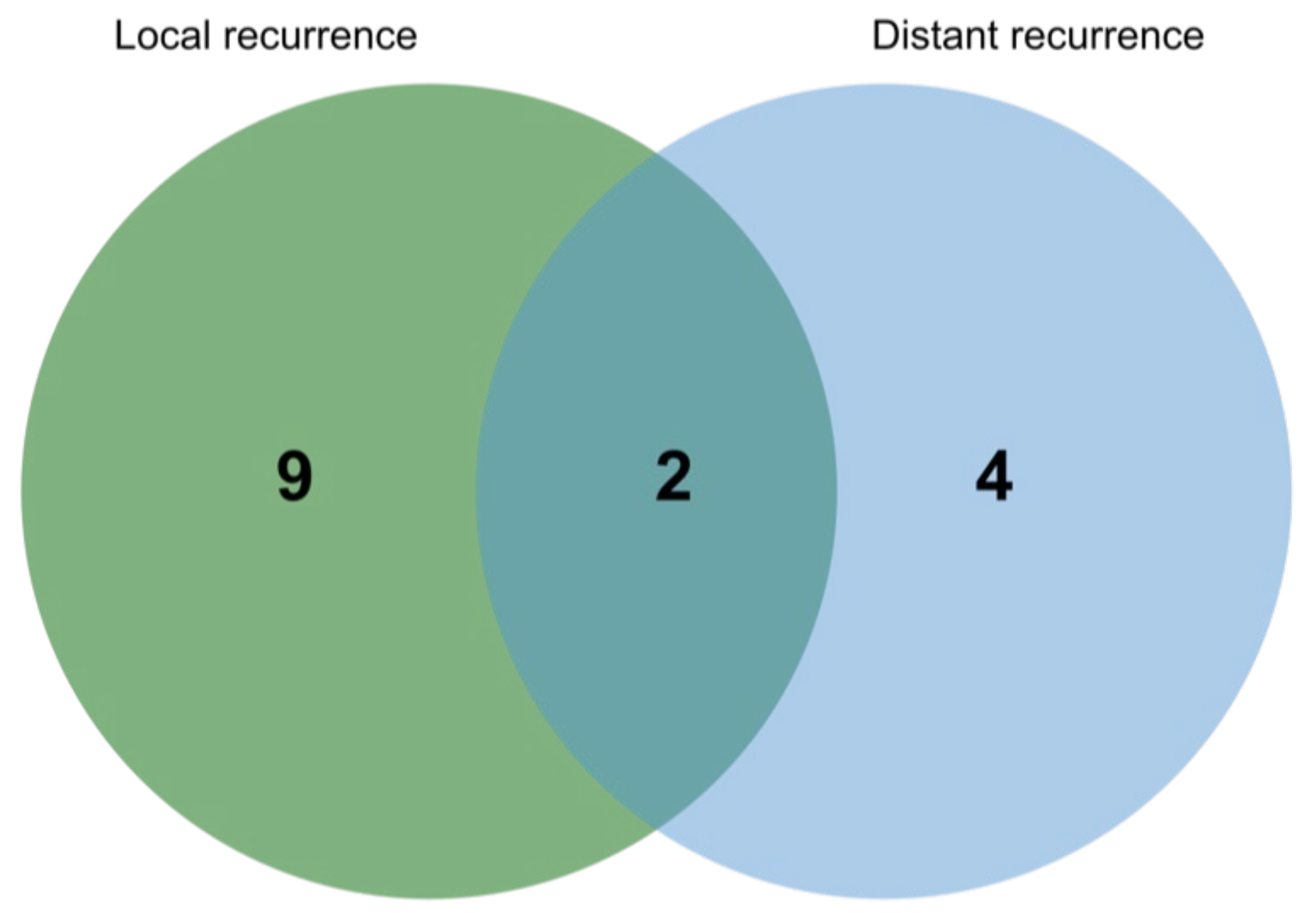 Cancers 14 01383 g002 550