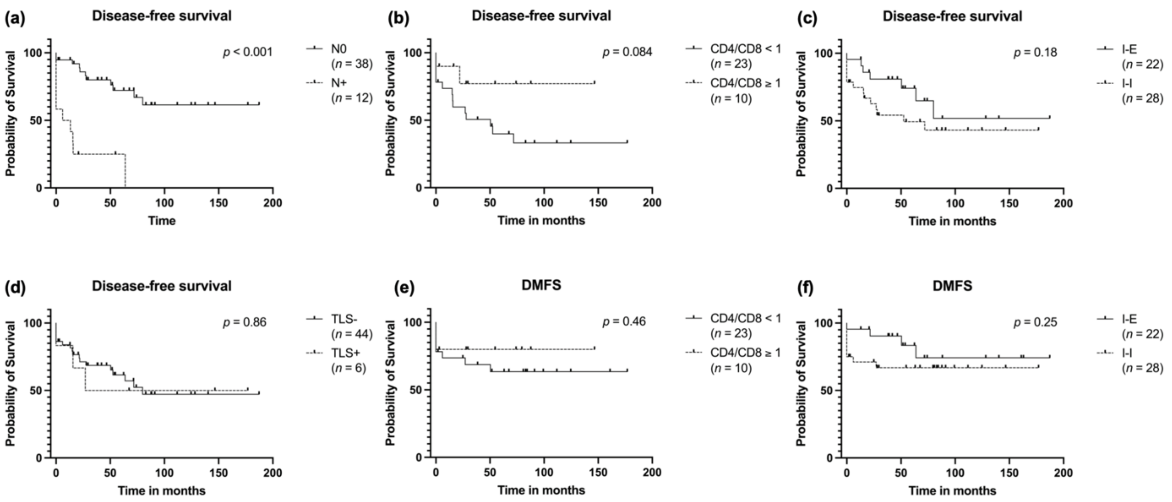 Cancers 14 01383 g005 550