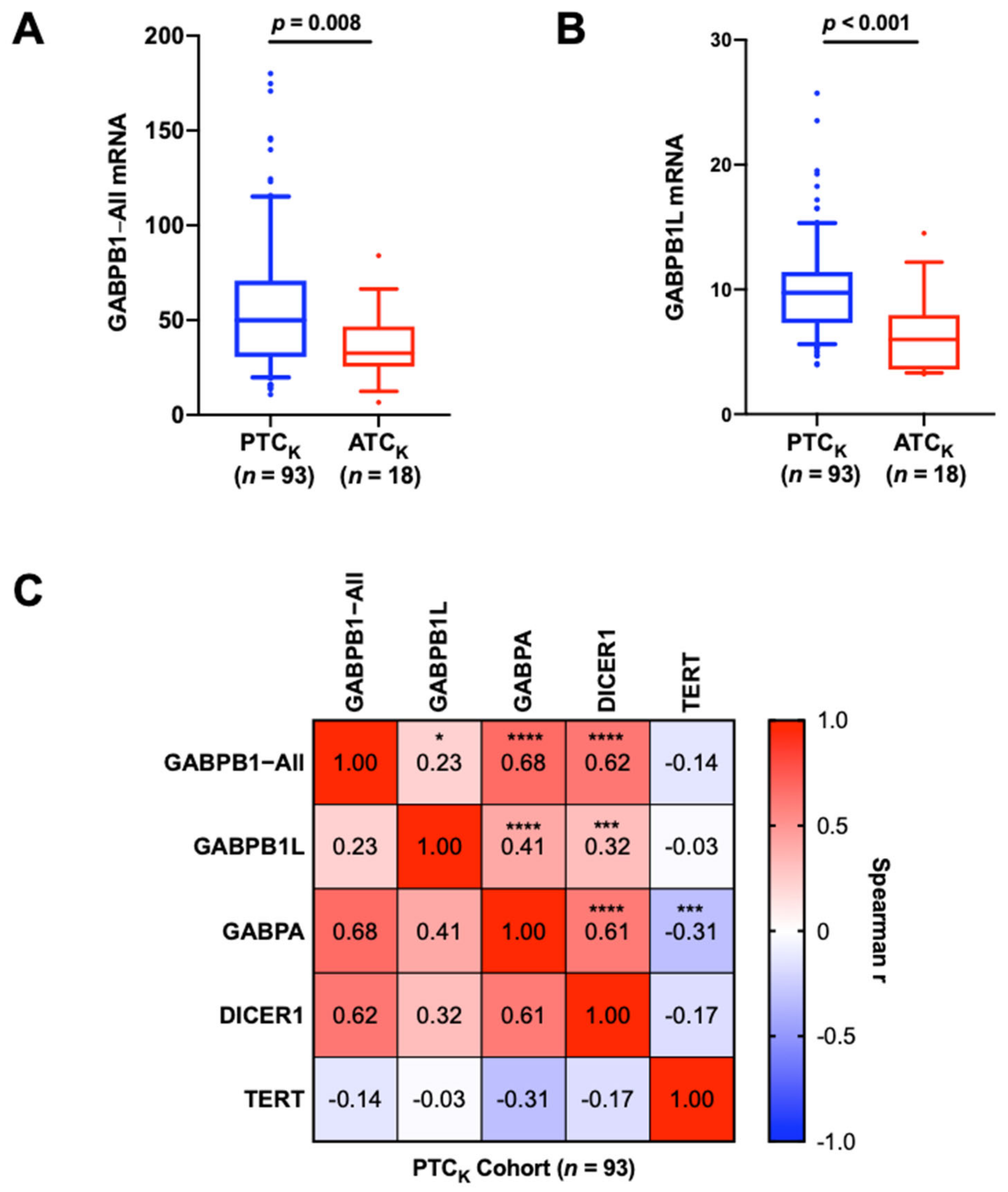 Cancers 14 01385 g002 550