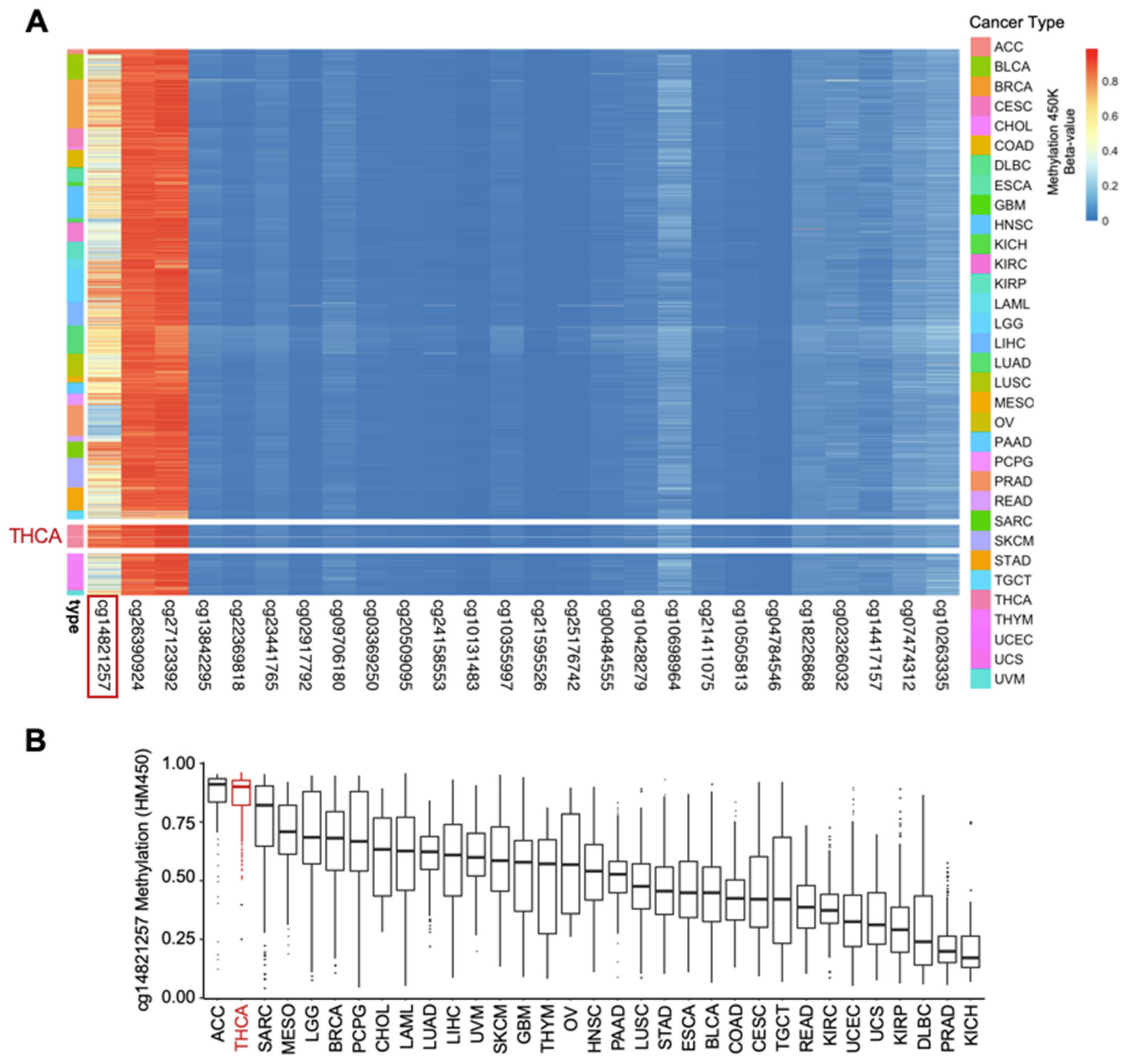 Cancers 14 01385 g003 550