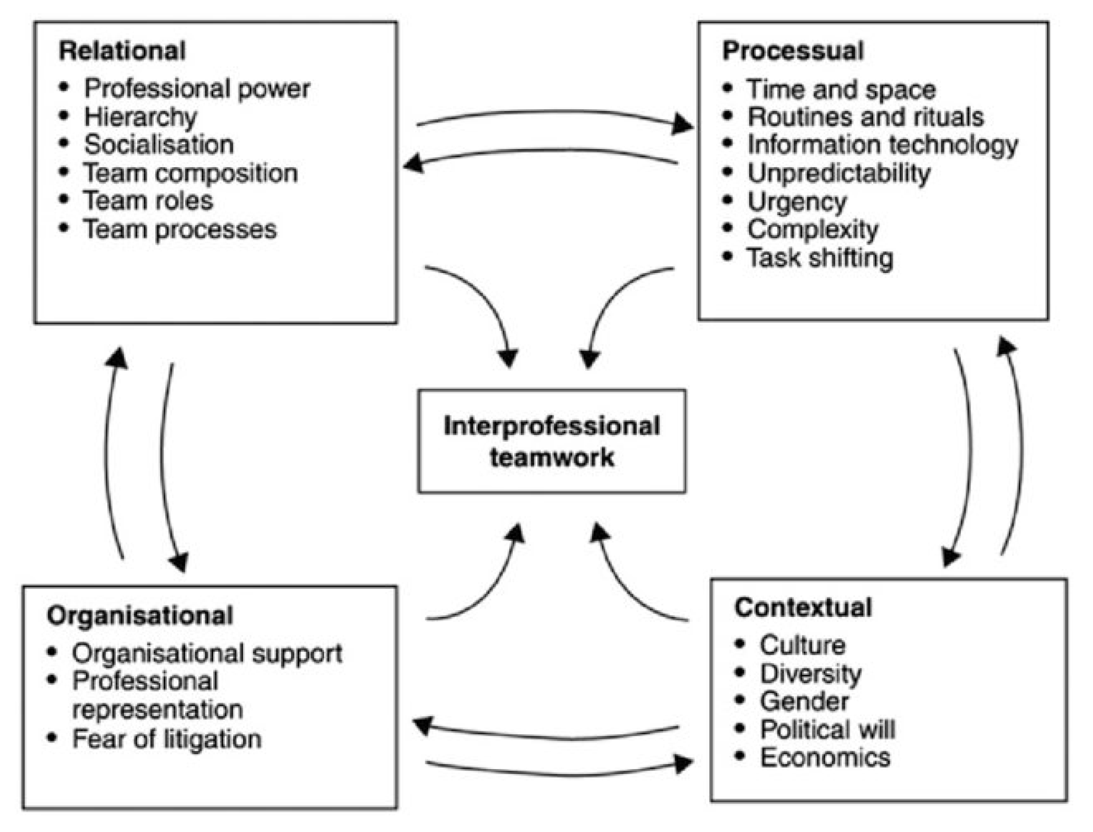 Cancers 14 01386 g001