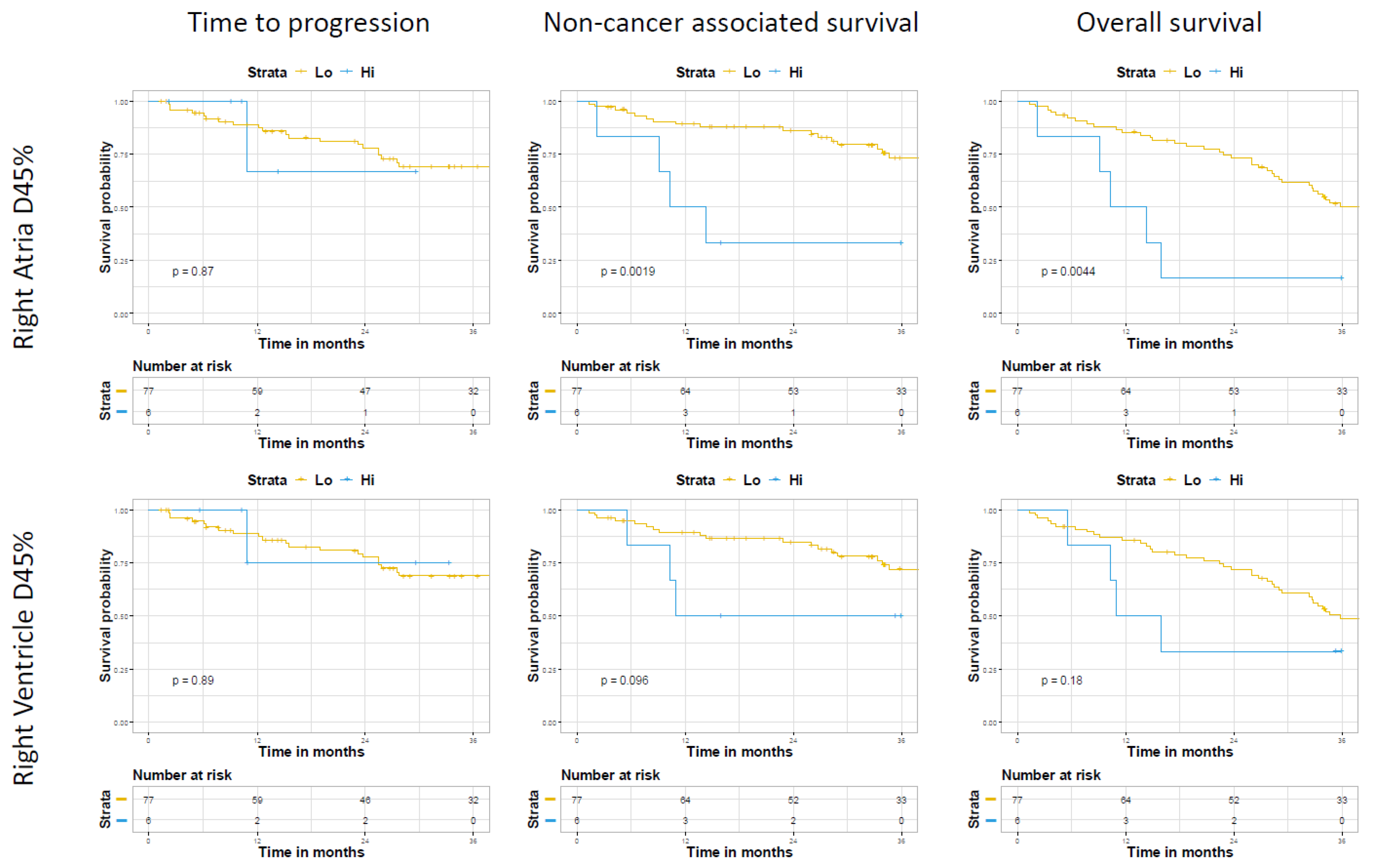 Cancers 14 01391 g002