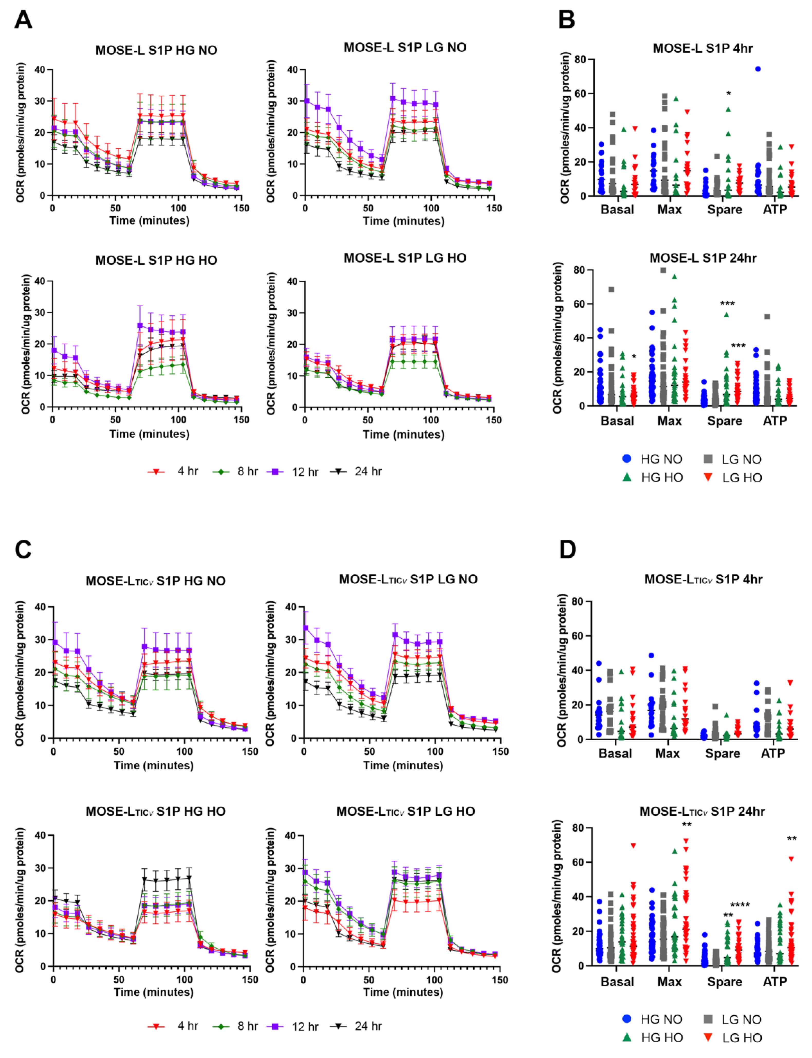 Cancers 14 01399 g002