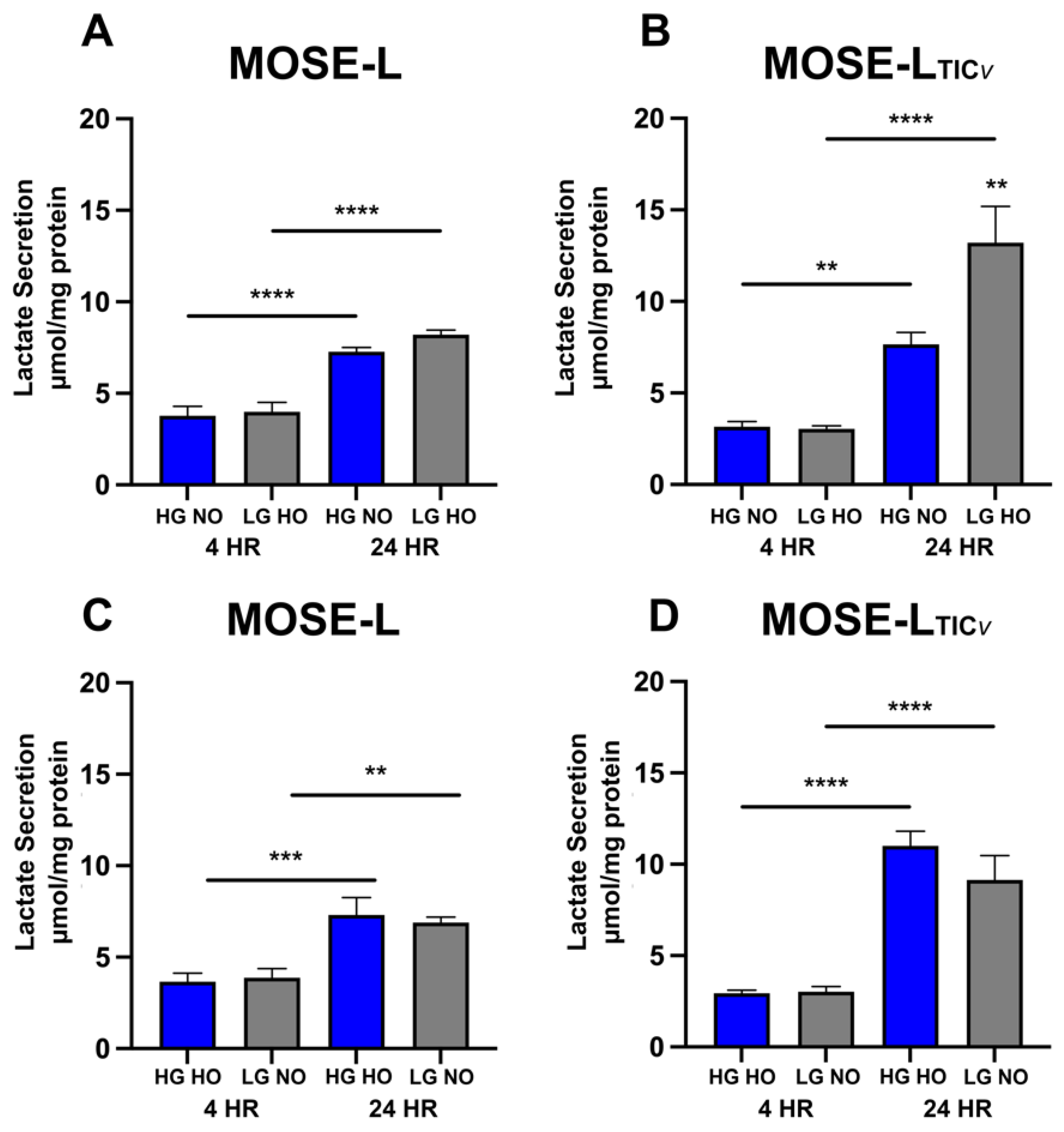 Cancers 14 01399 g005