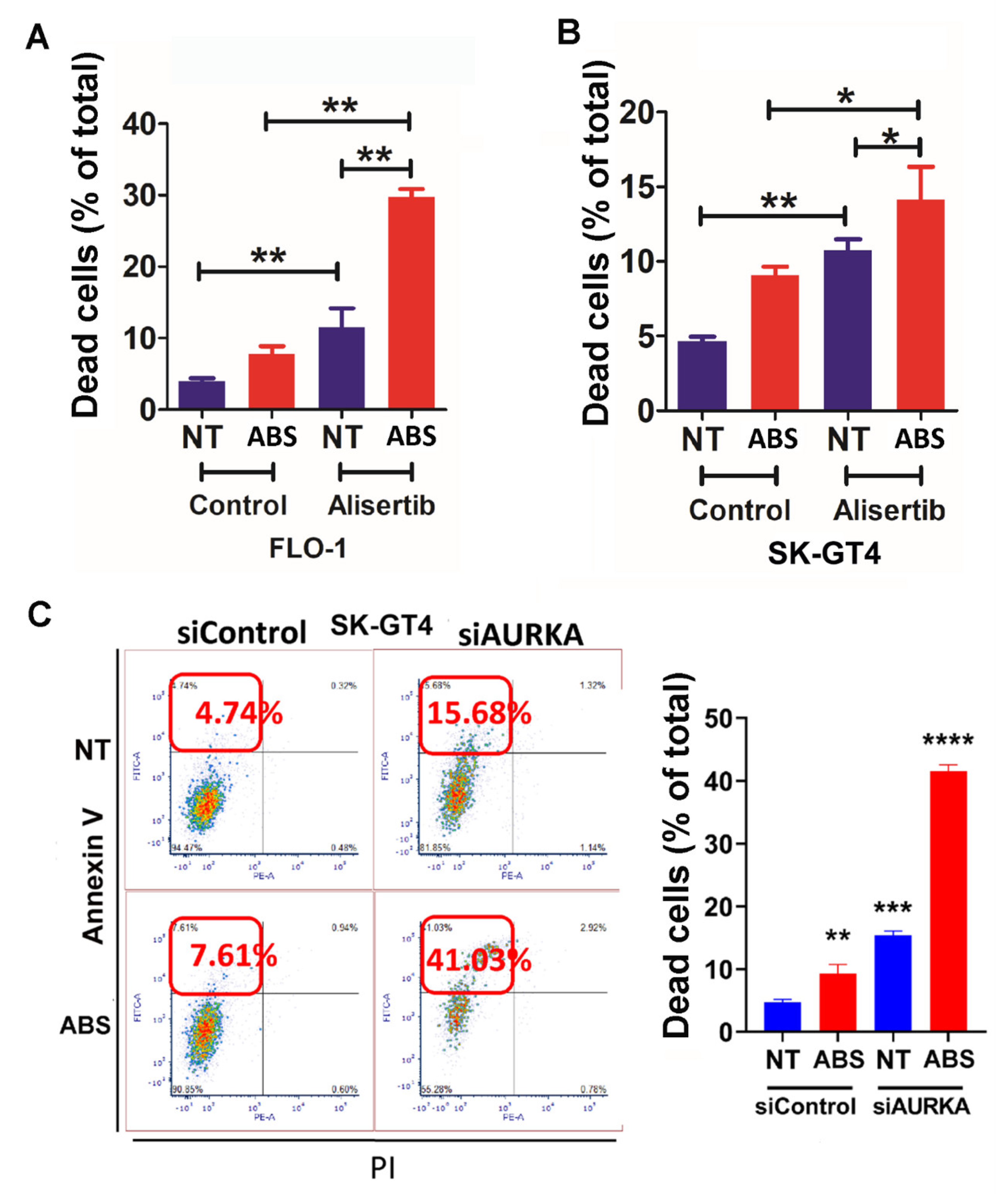 Cancers 14 01401 g004