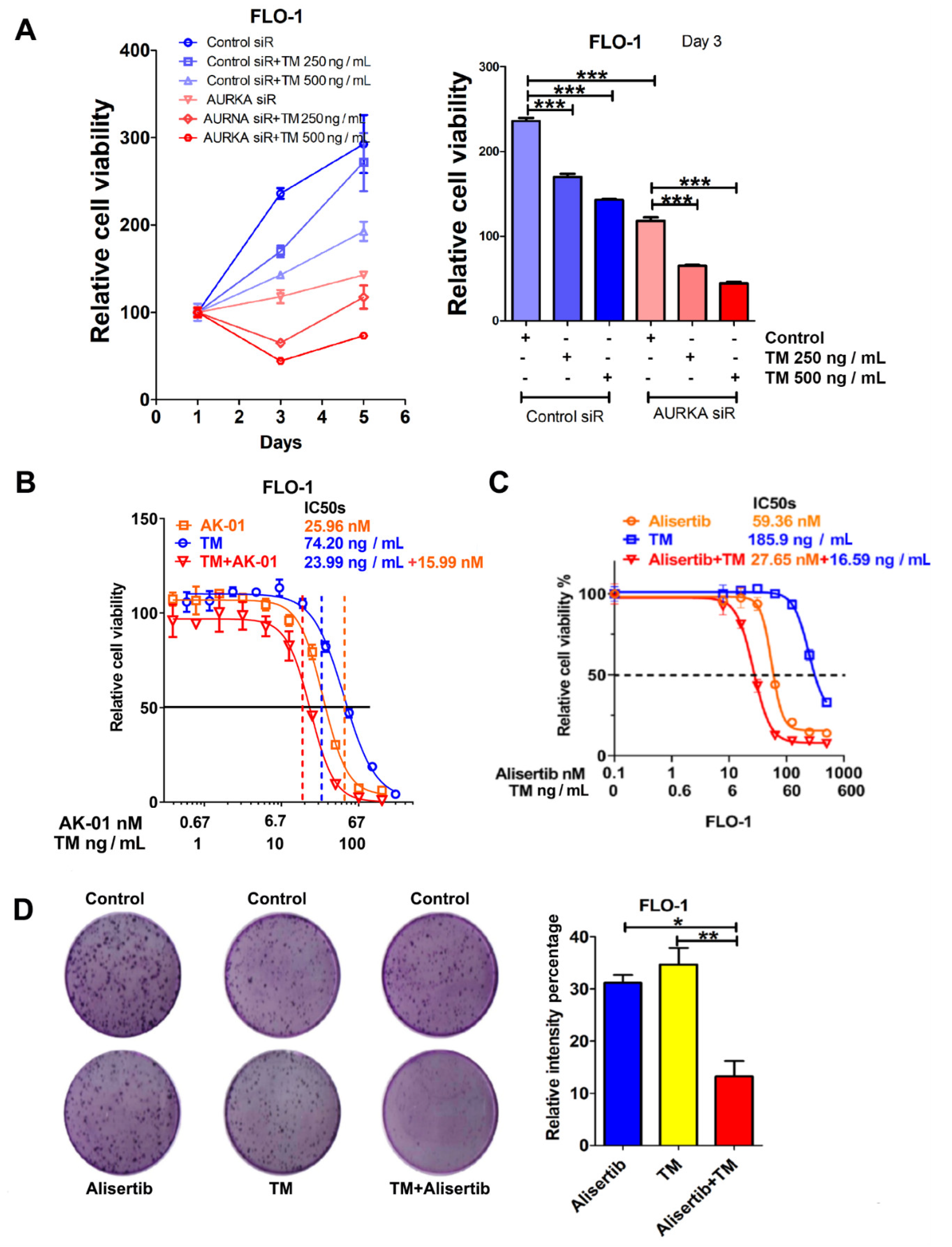Cancers 14 01401 g006