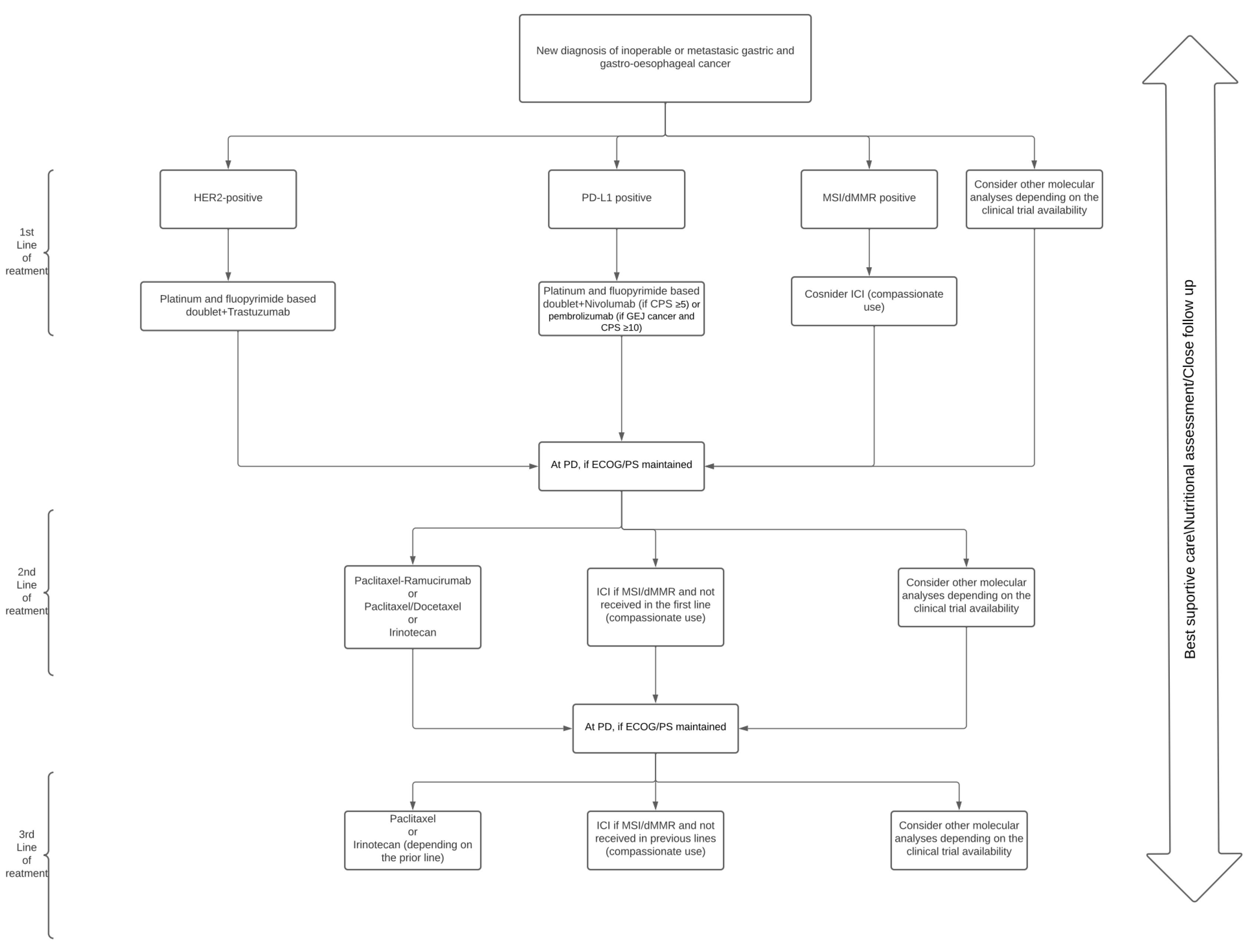 Cancers 14 01408 g001 550