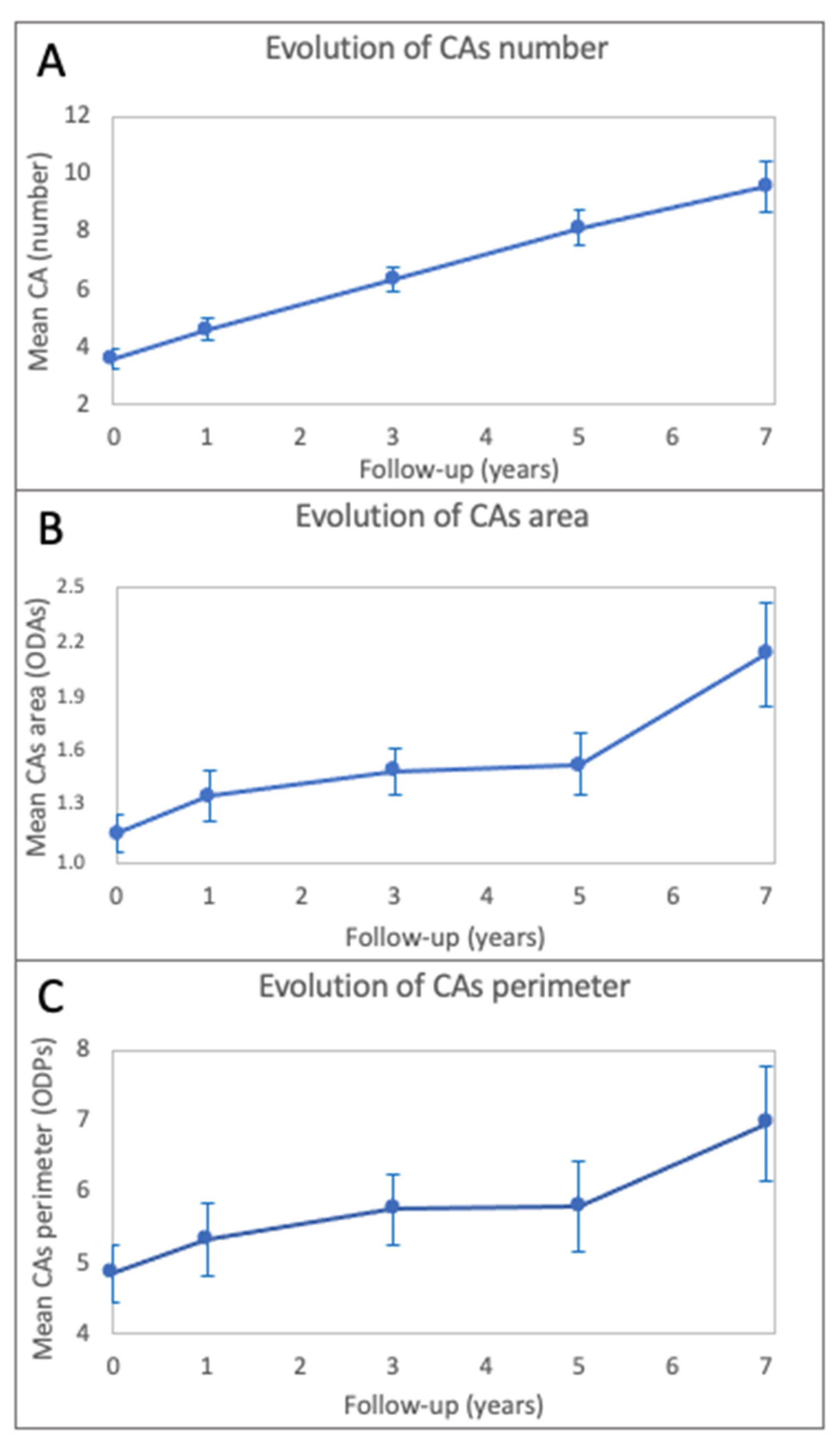 Cancers 14 01423 g003 550