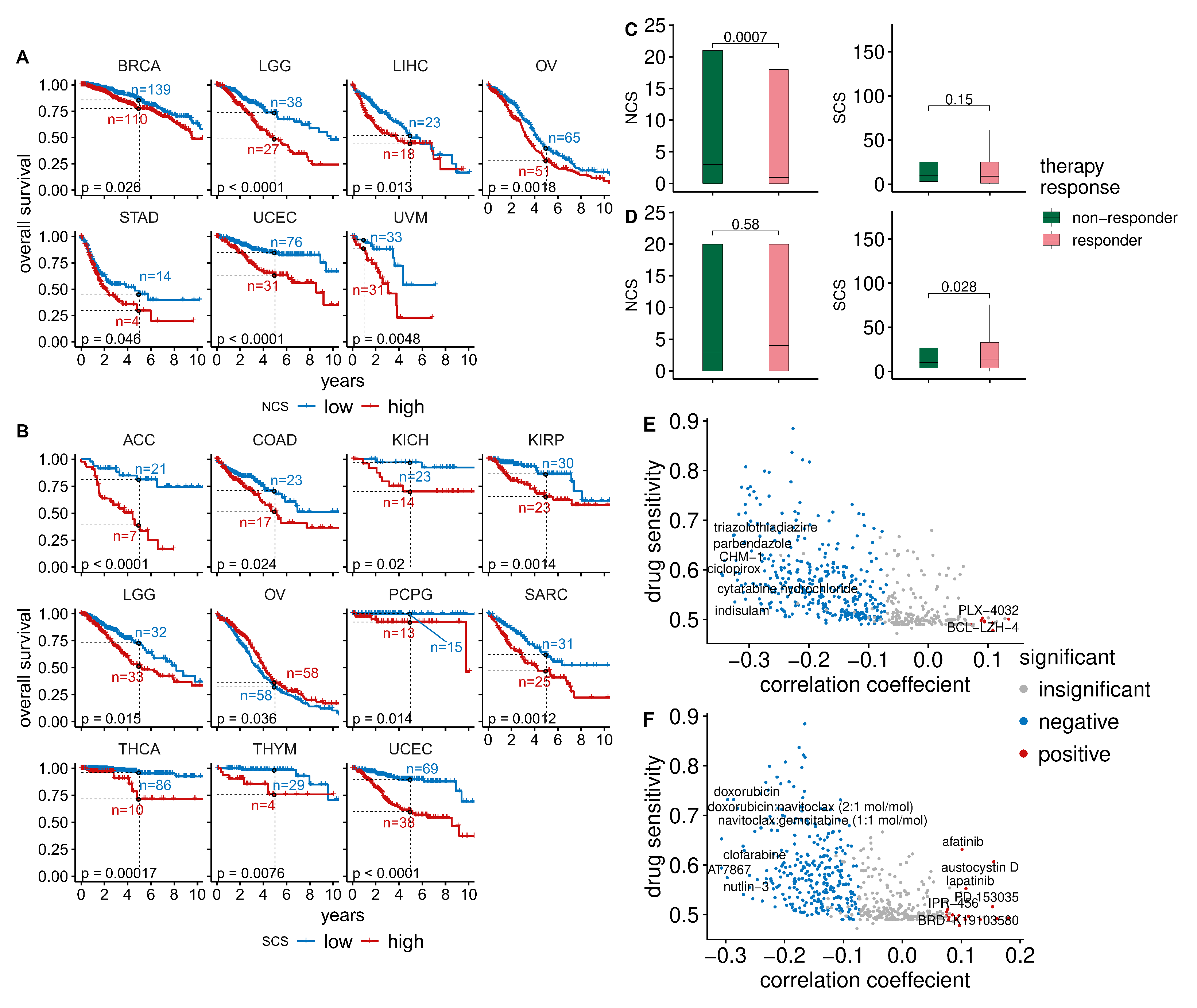 Cancers 14 01424 g002 550