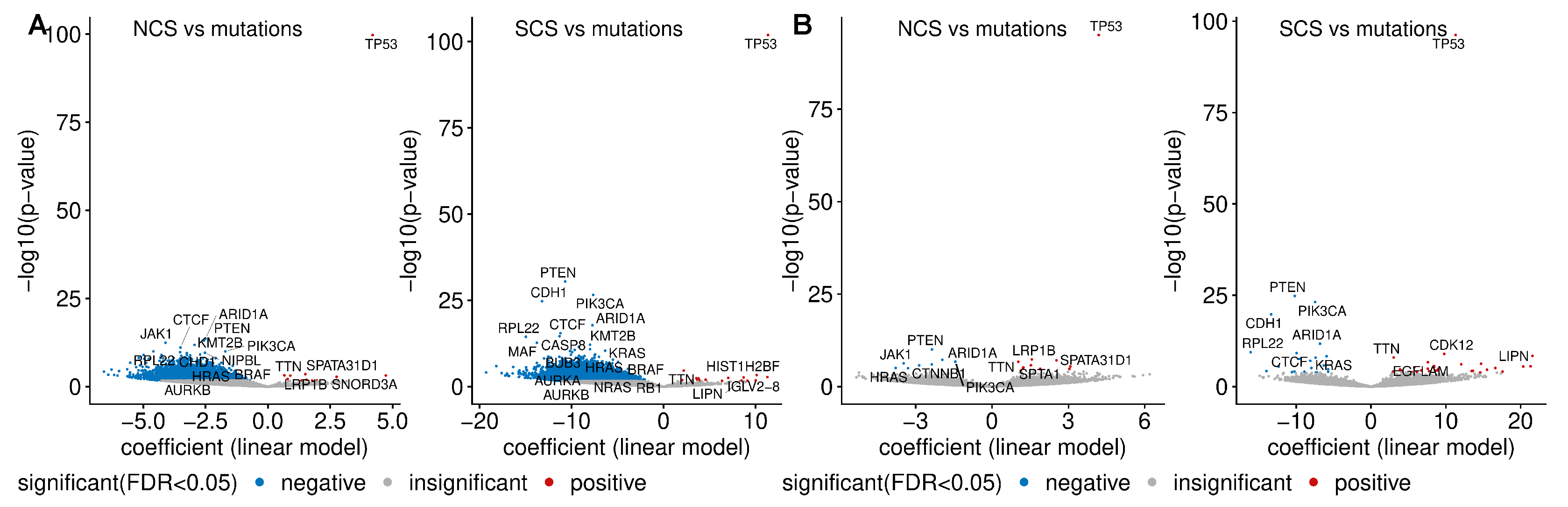 Cancers 14 01424 g004 550