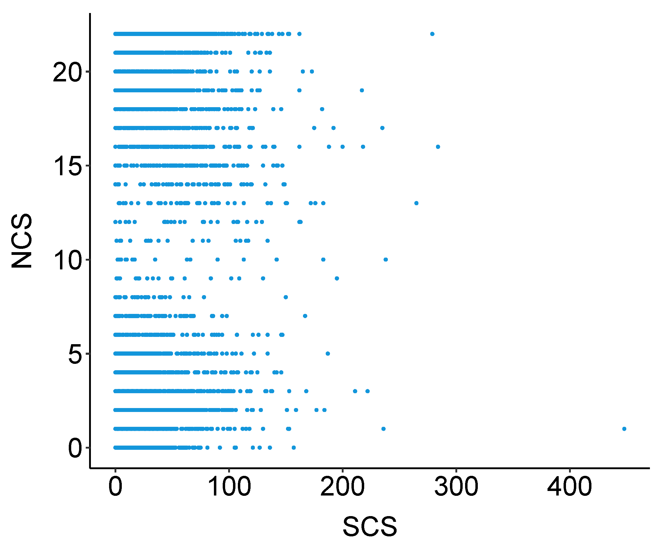 Cancers 14 01424 g0a1 550
