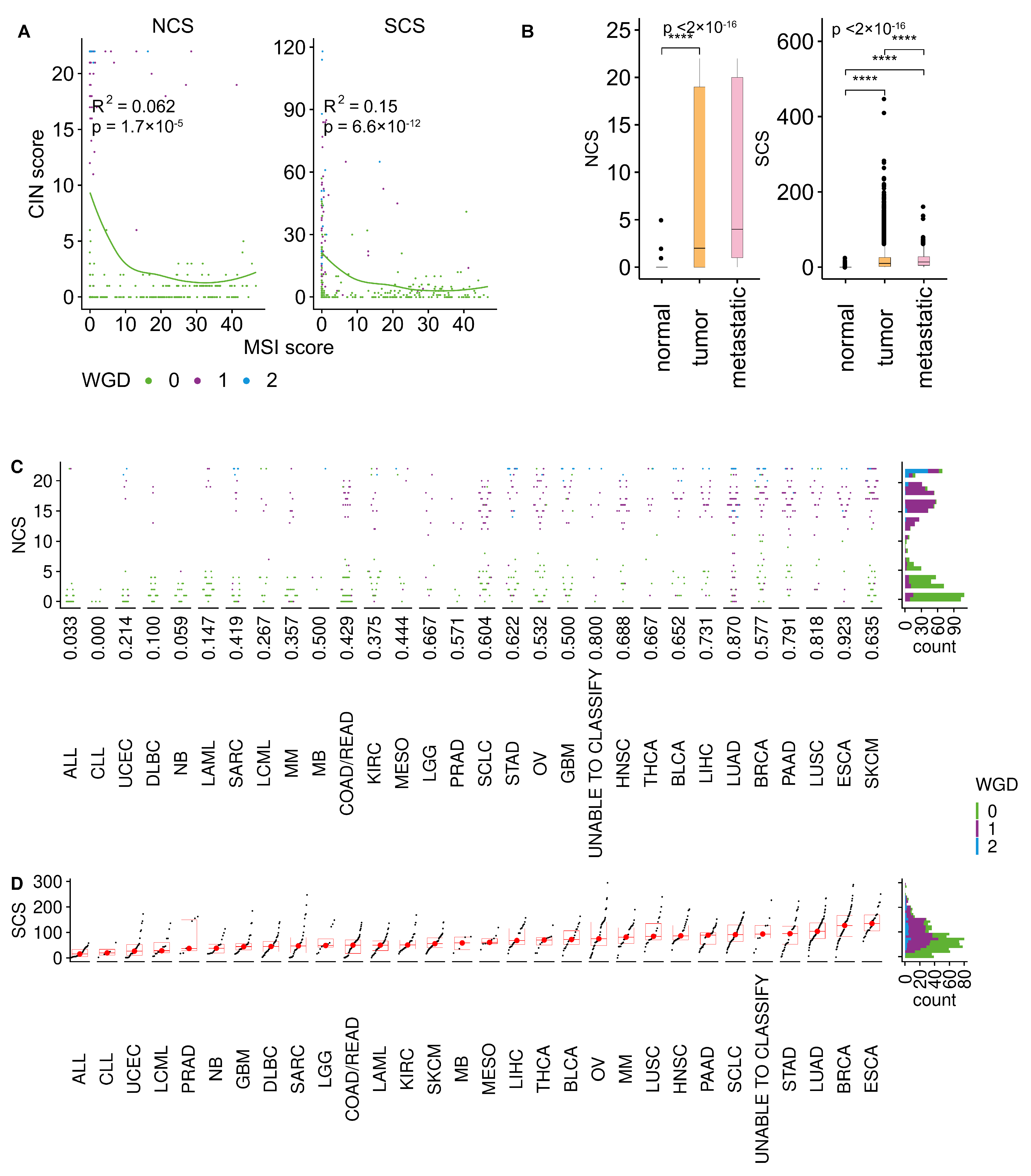 Cancers 14 01424 g0a2 550