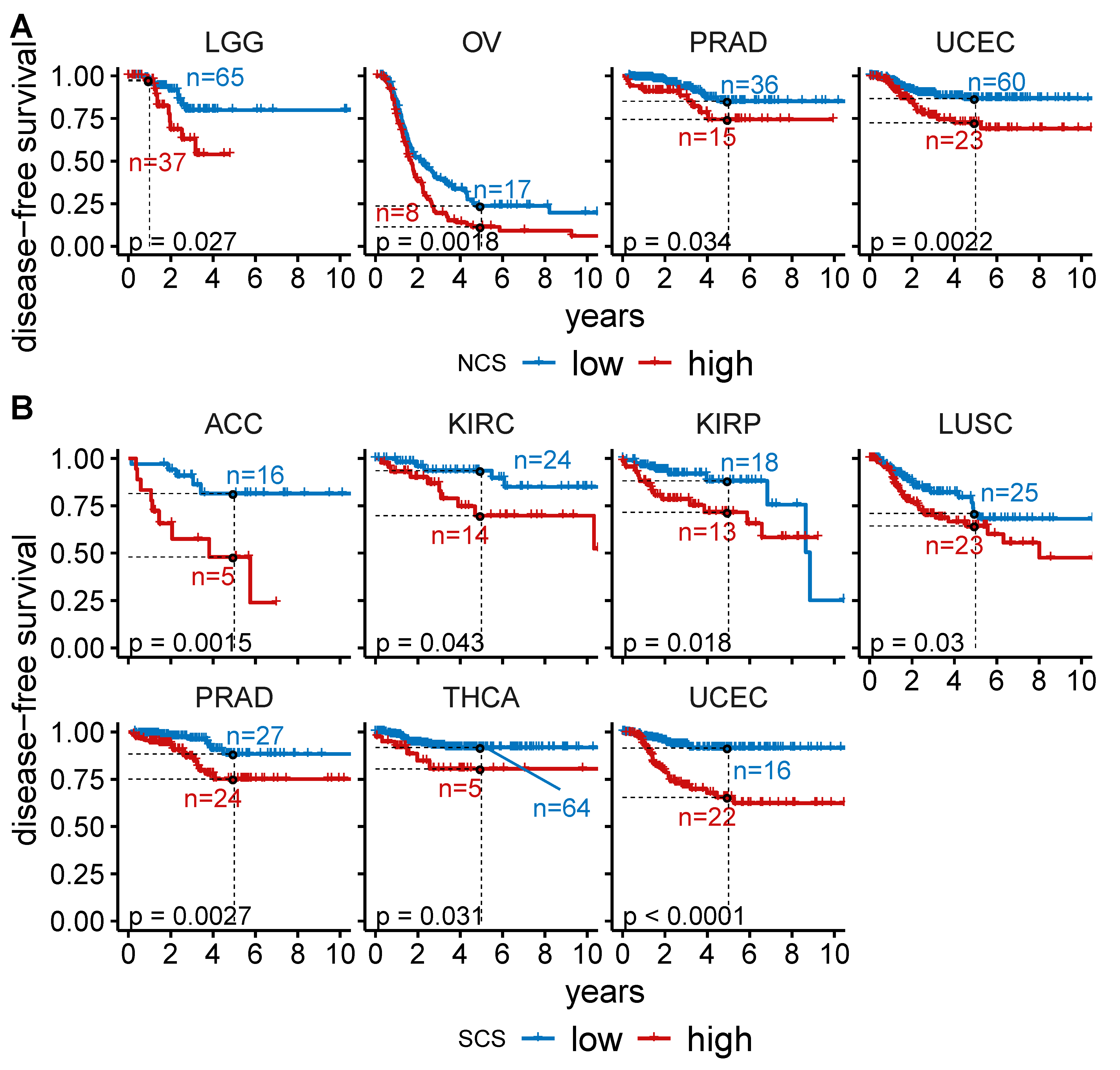 Cancers 14 01424 g0a3 550