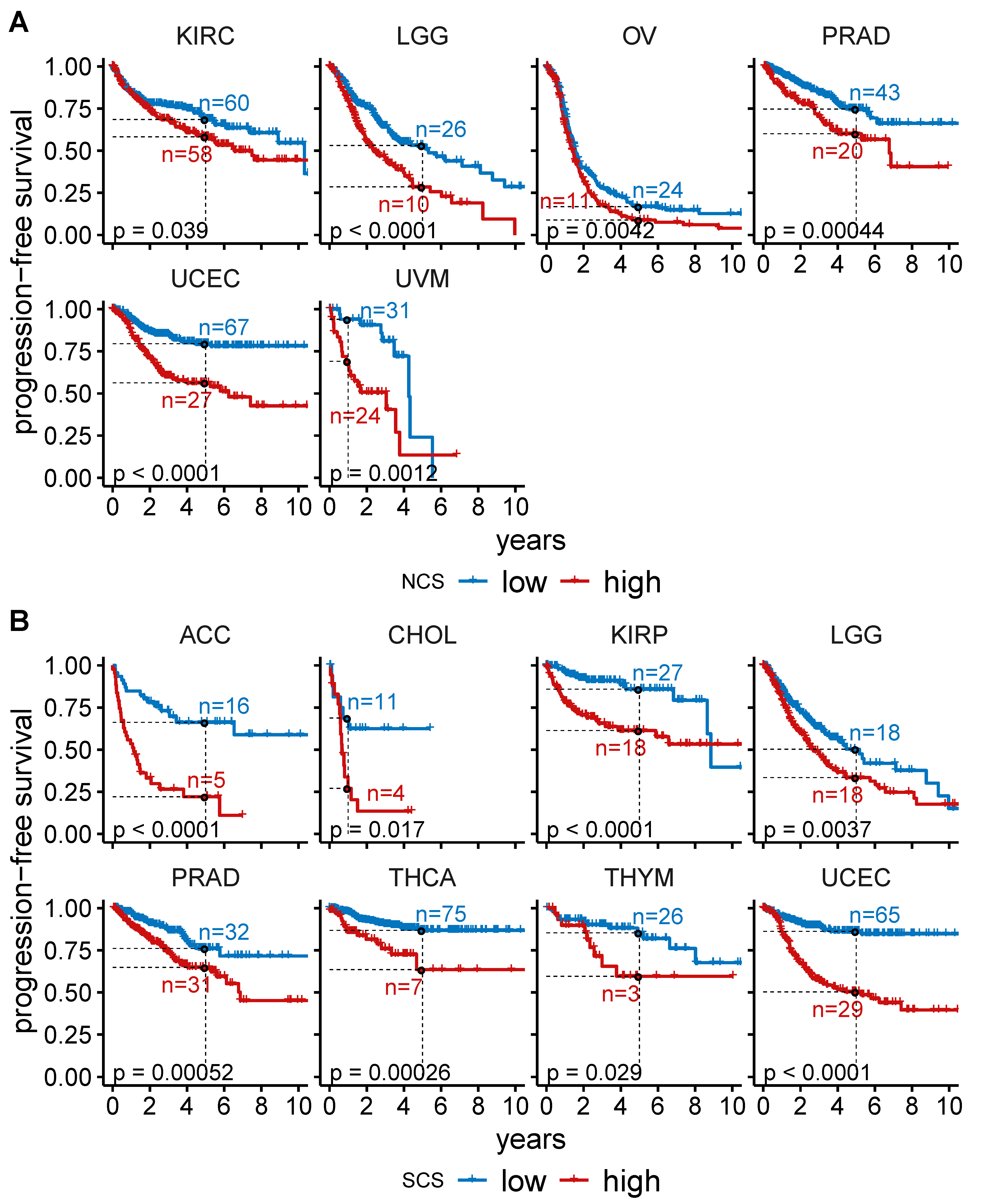 Cancers 14 01424 g0a4 550