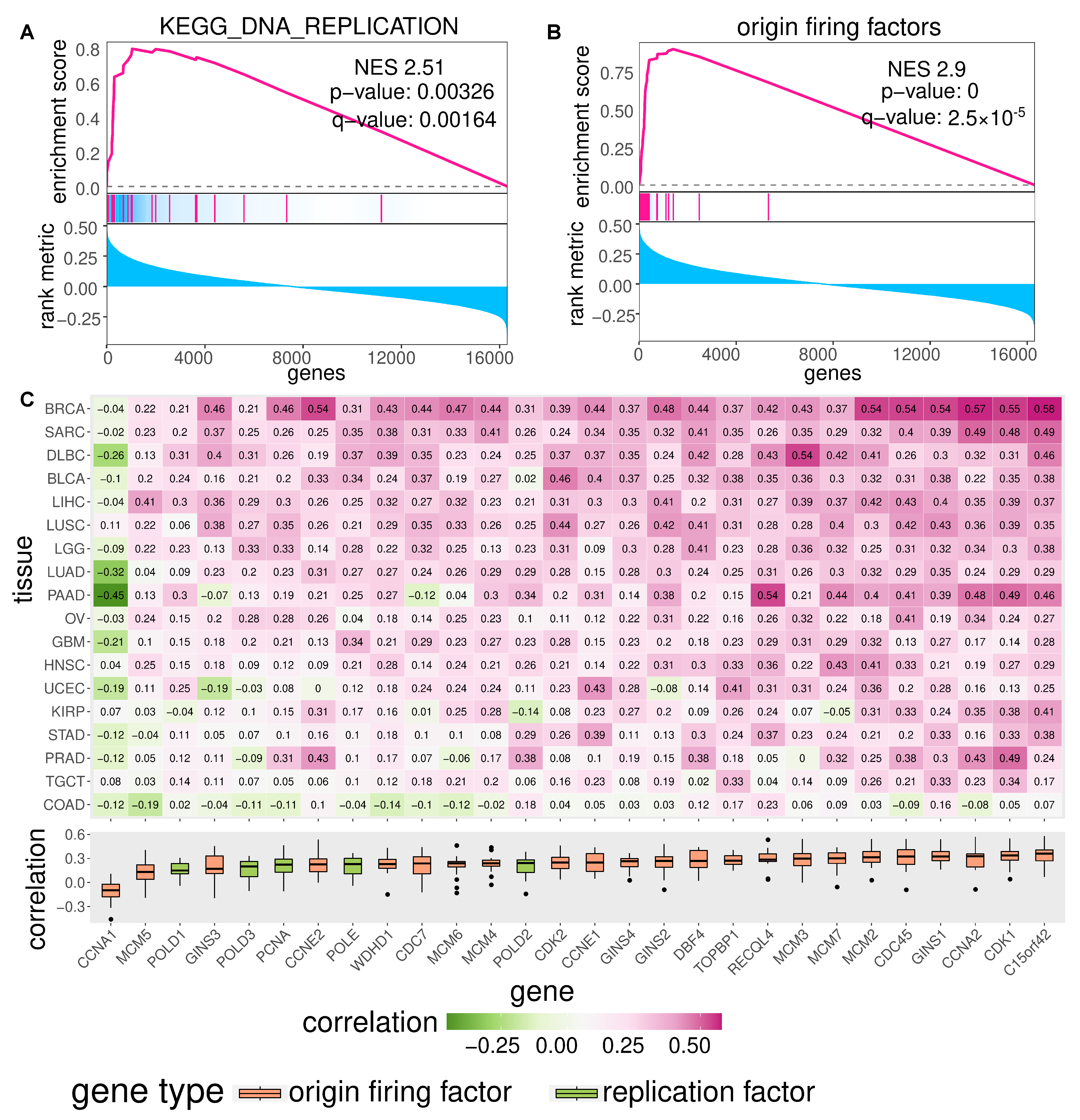 Cancers 14 01424 g0a5 550