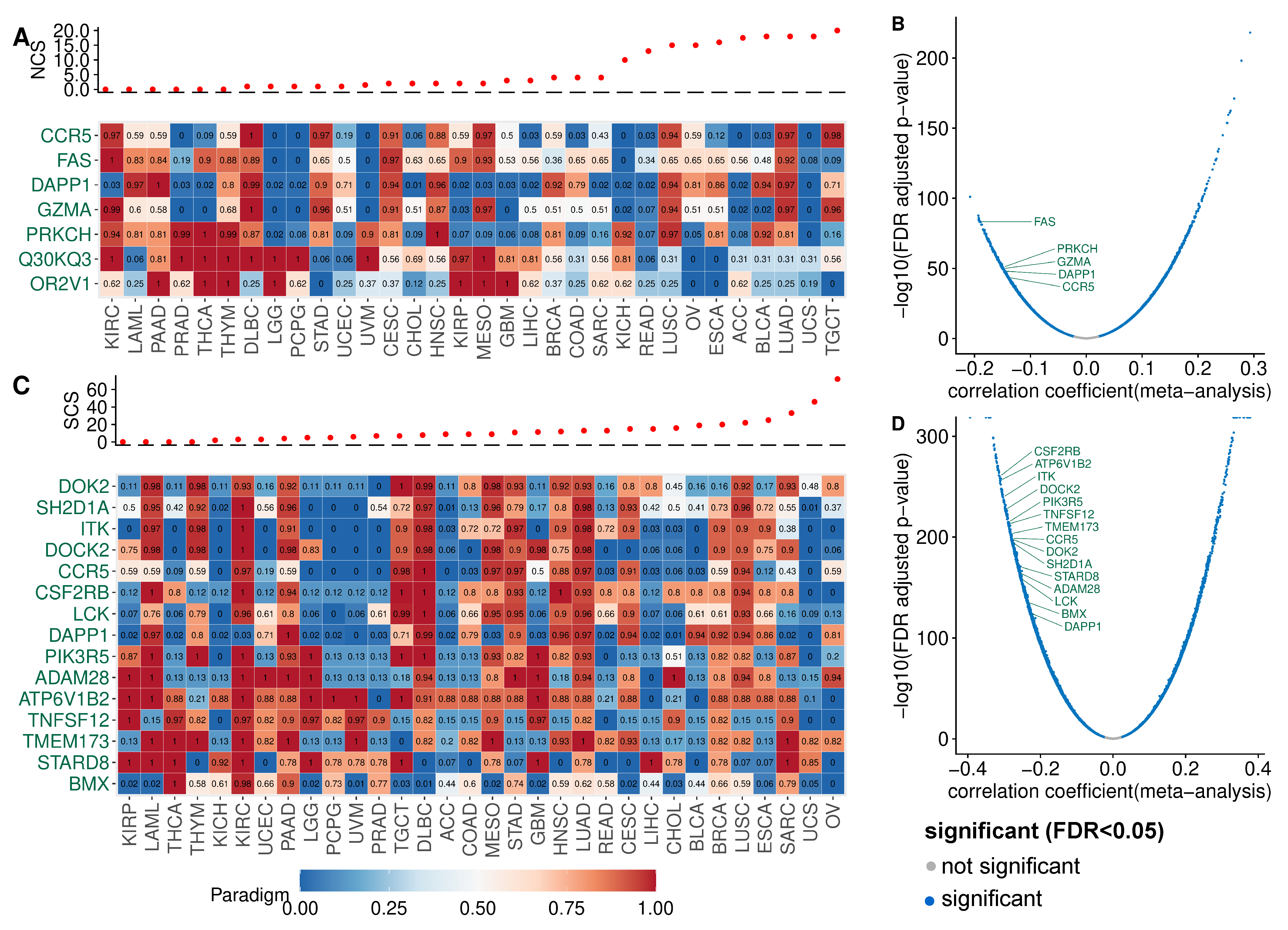 Cancers 14 01424 g0a6 550