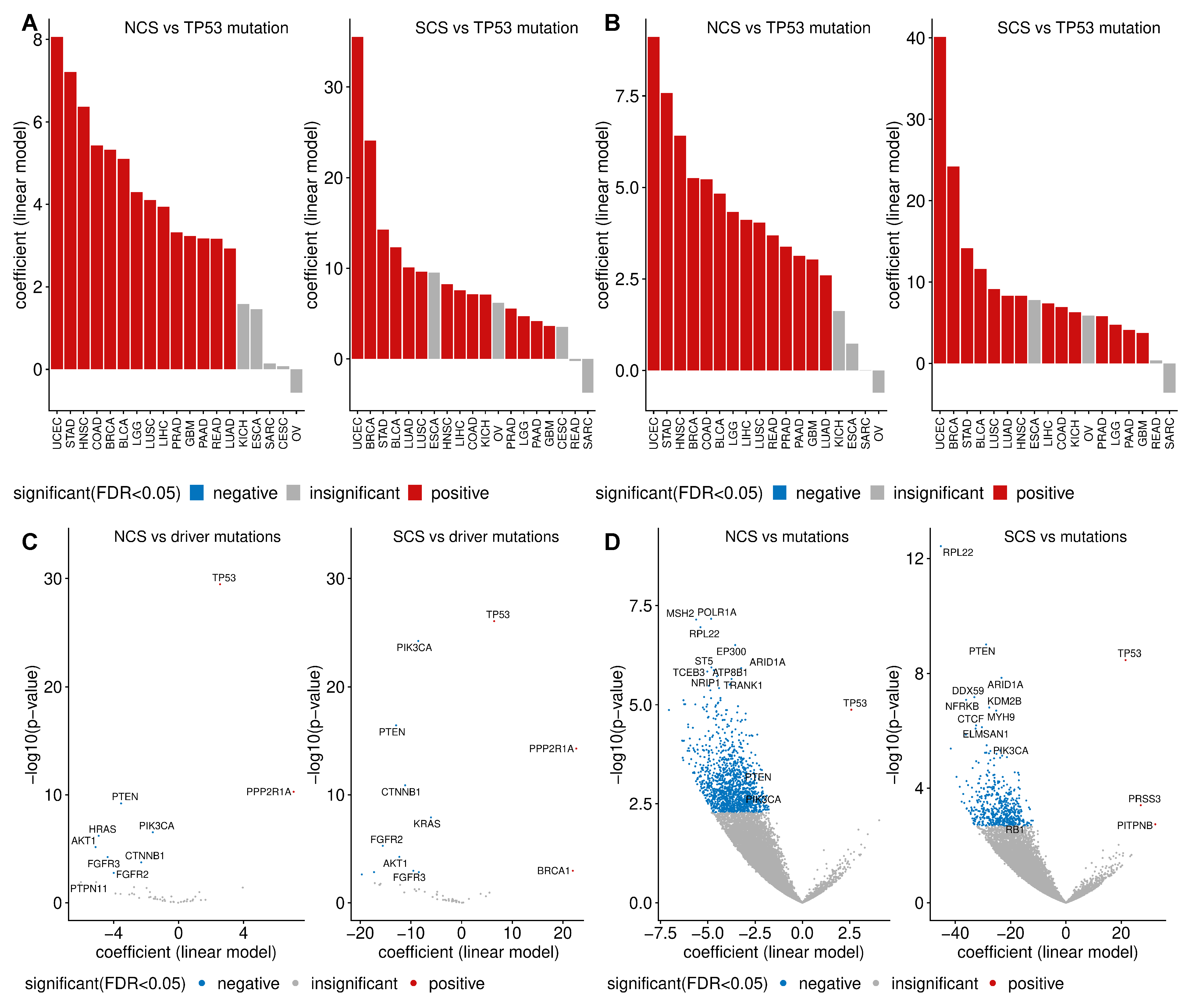 Cancers 14 01424 g0a7 550