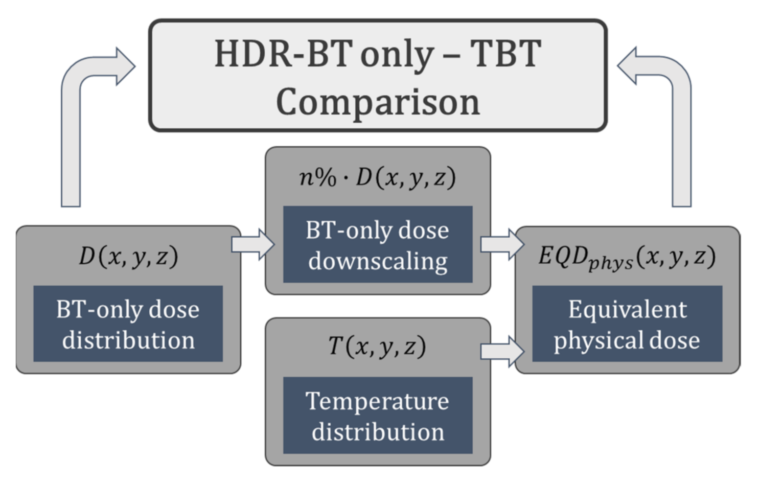 Cancers 14 01425 g003