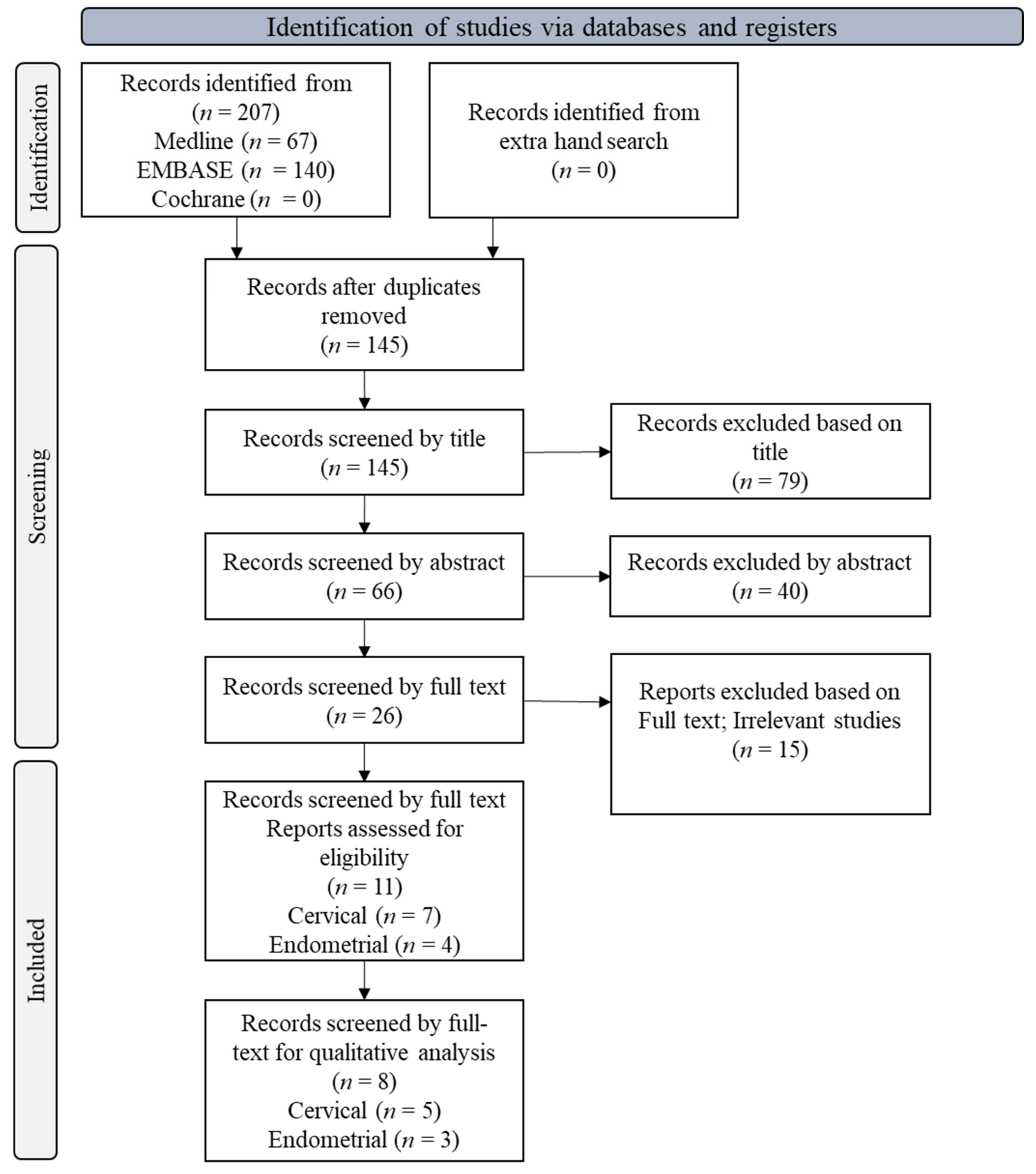 Cancers 14 01431 g001 550