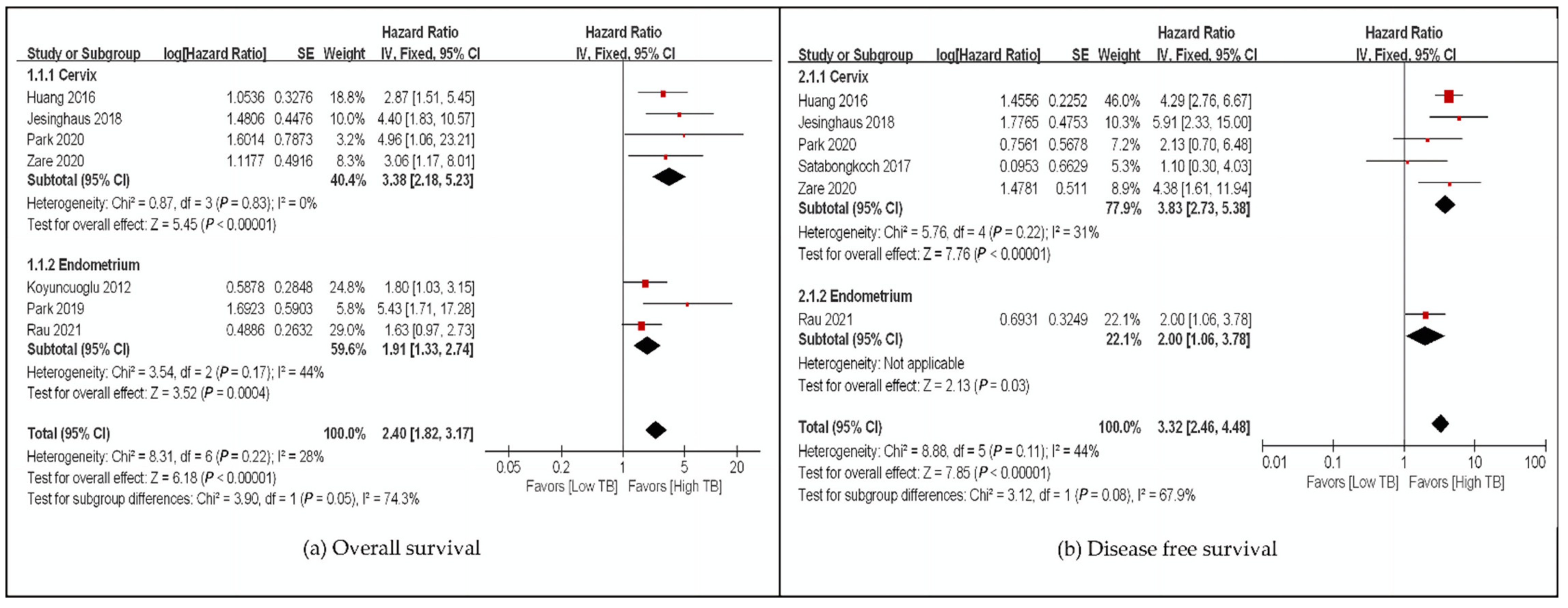 Cancers 14 01431 g002 550
