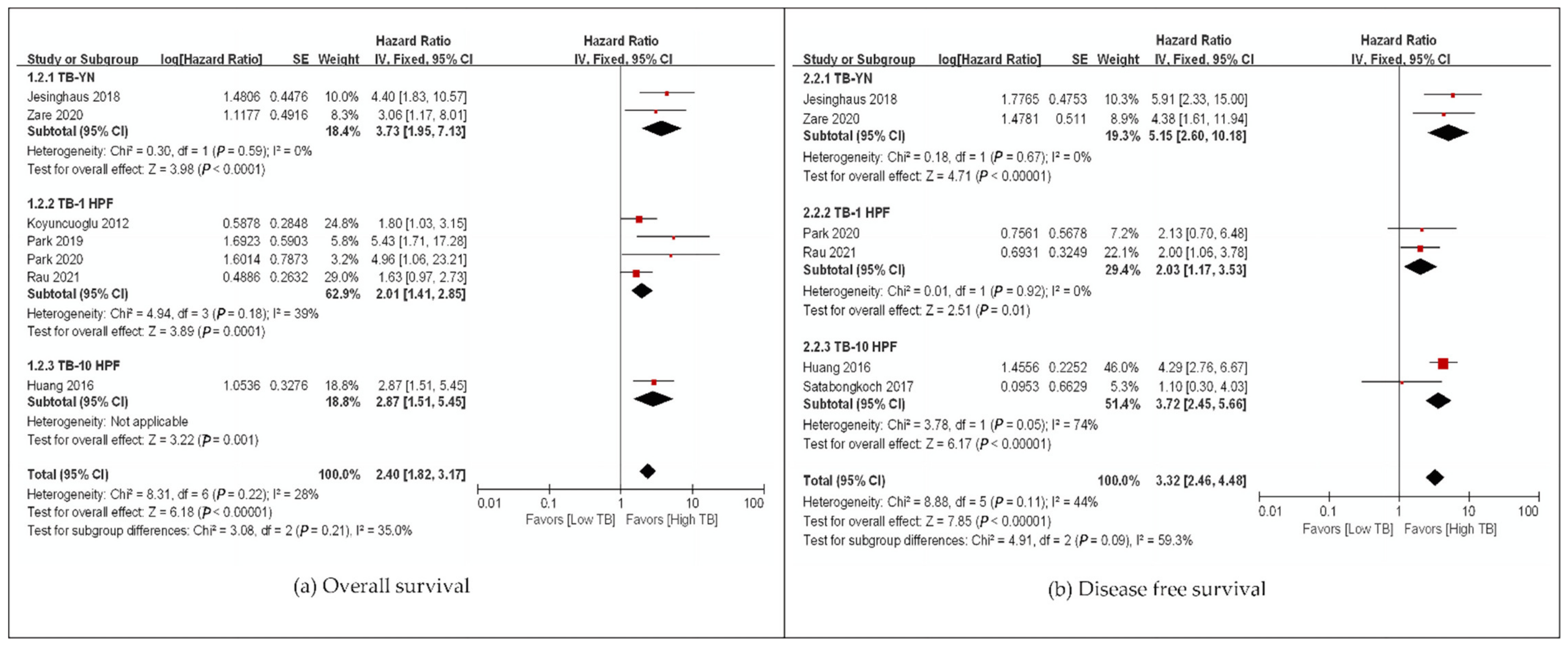 Cancers 14 01431 g003 550