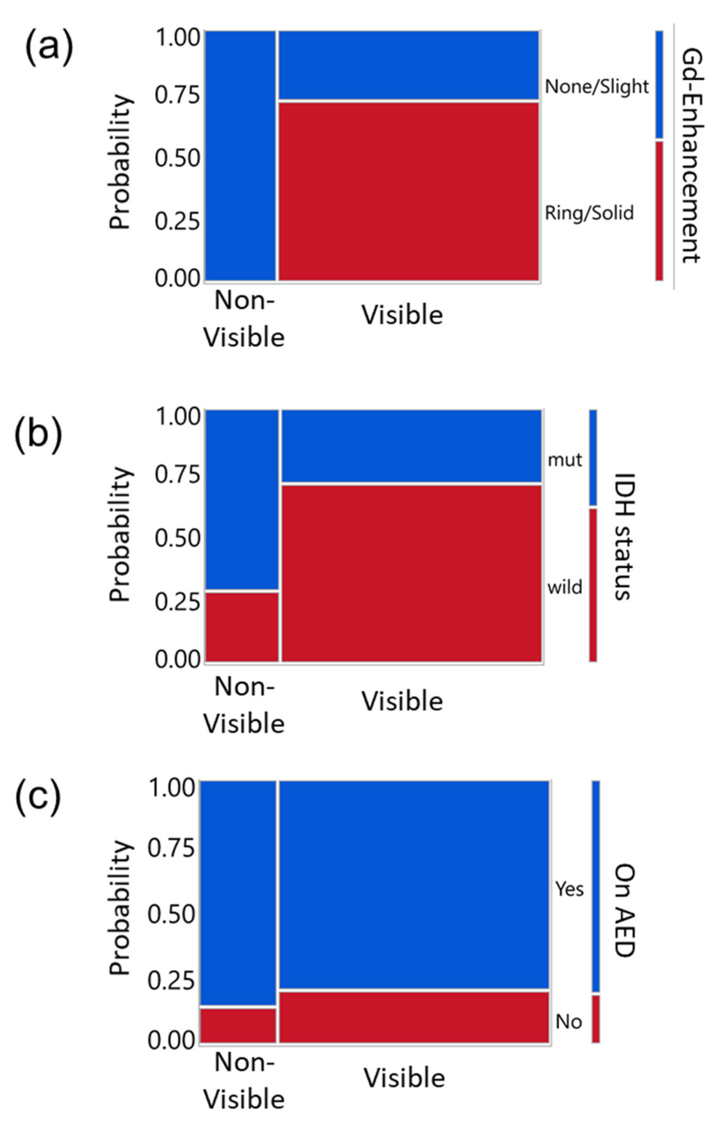 Cancers 14 01449 g004