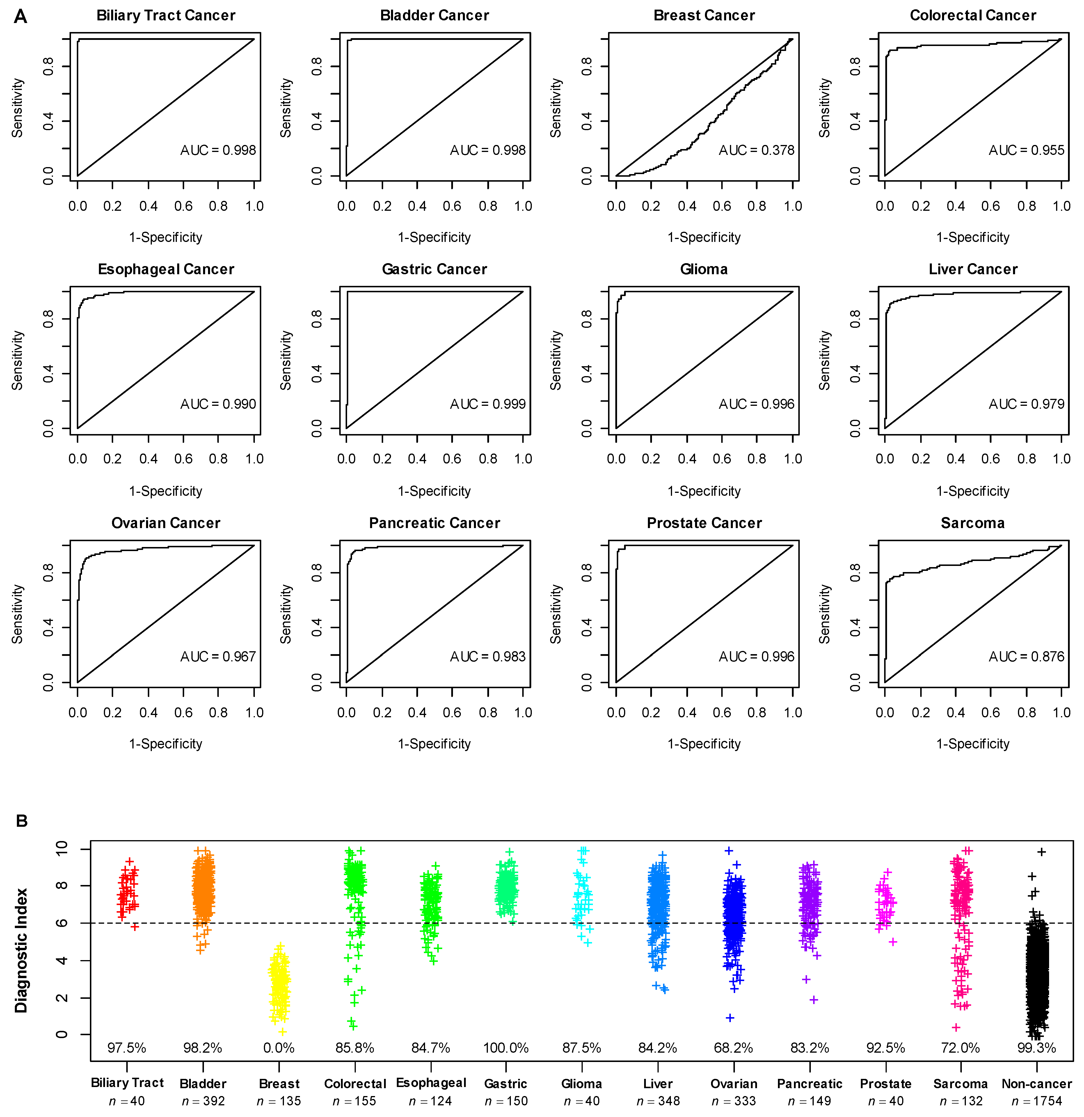 Cancers 14 01450 g003 550