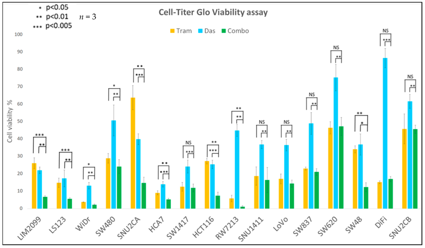 Cancers 14 01451 g003 550