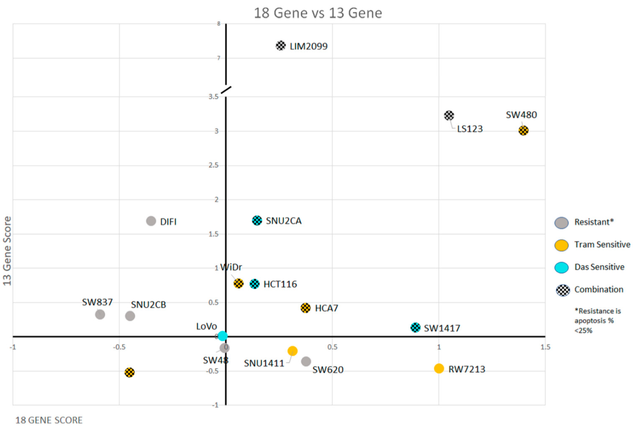 Cancers 14 01451 g006 550