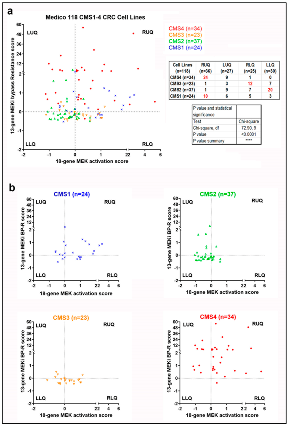 Cancers 14 01451 g007 550