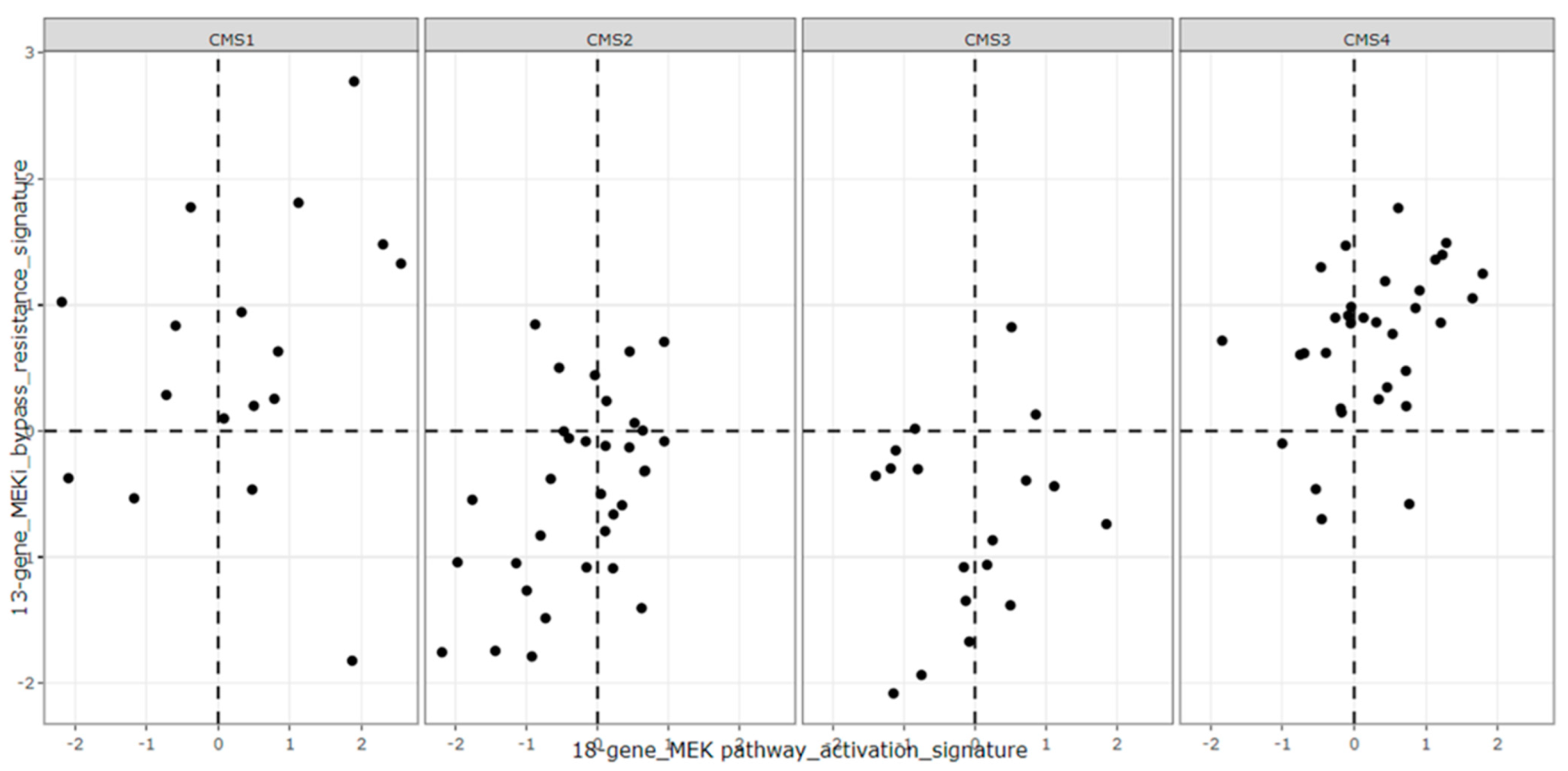 Cancers 14 01451 g009 550