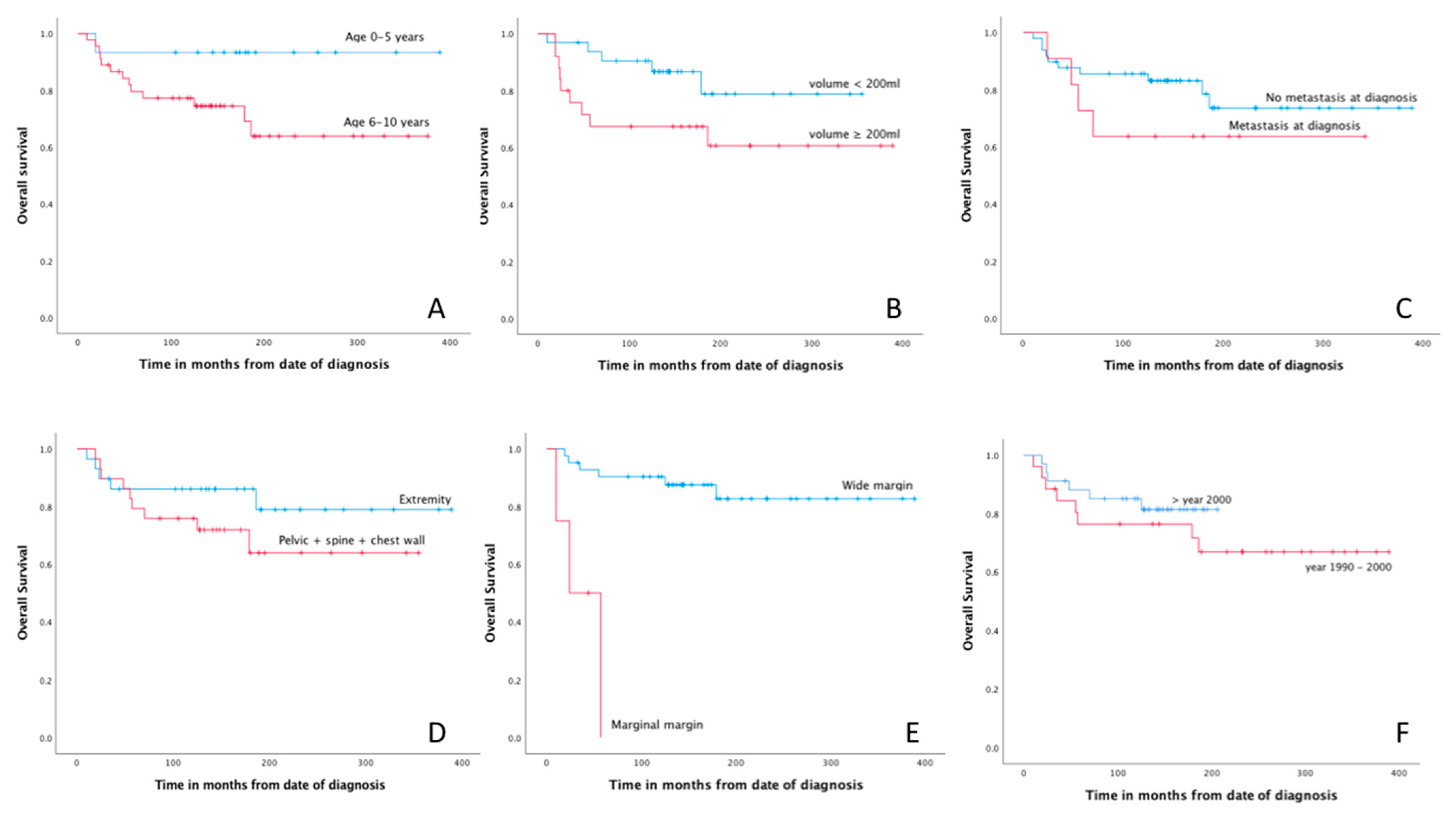 Cancers 14 01456 g001