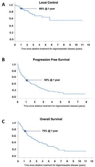 Cancers Free Full Text Role Of Radiosurgery And Stereotactic Ablative Radiotherapy For Oligometastatic Non Oncogene Addicted Nsclc Html