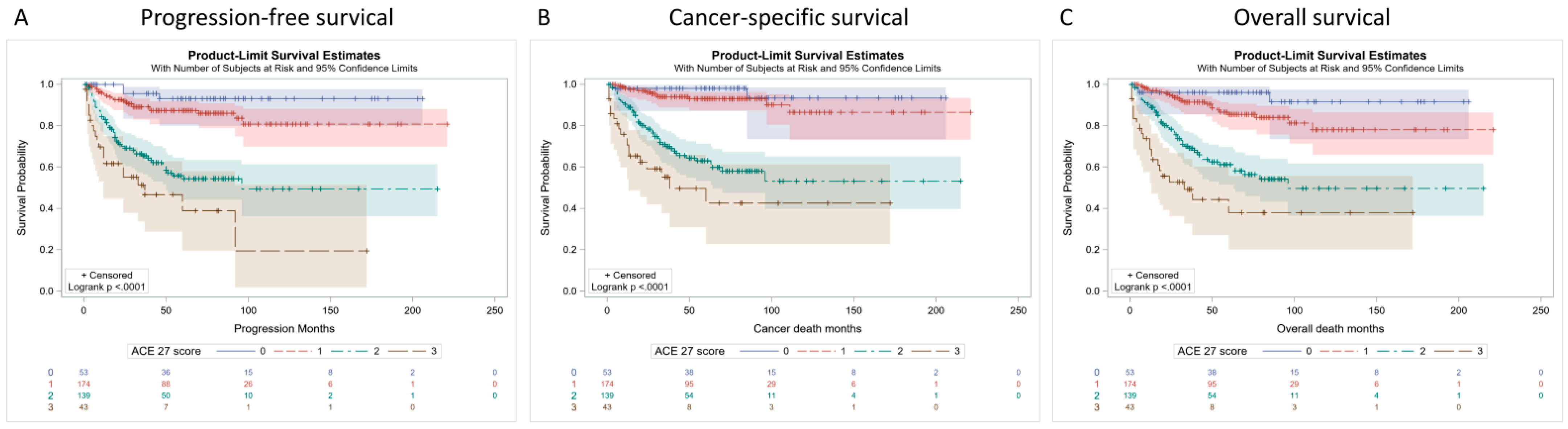 Cancers 14 01466 g001 Cancers 14 01466 g001